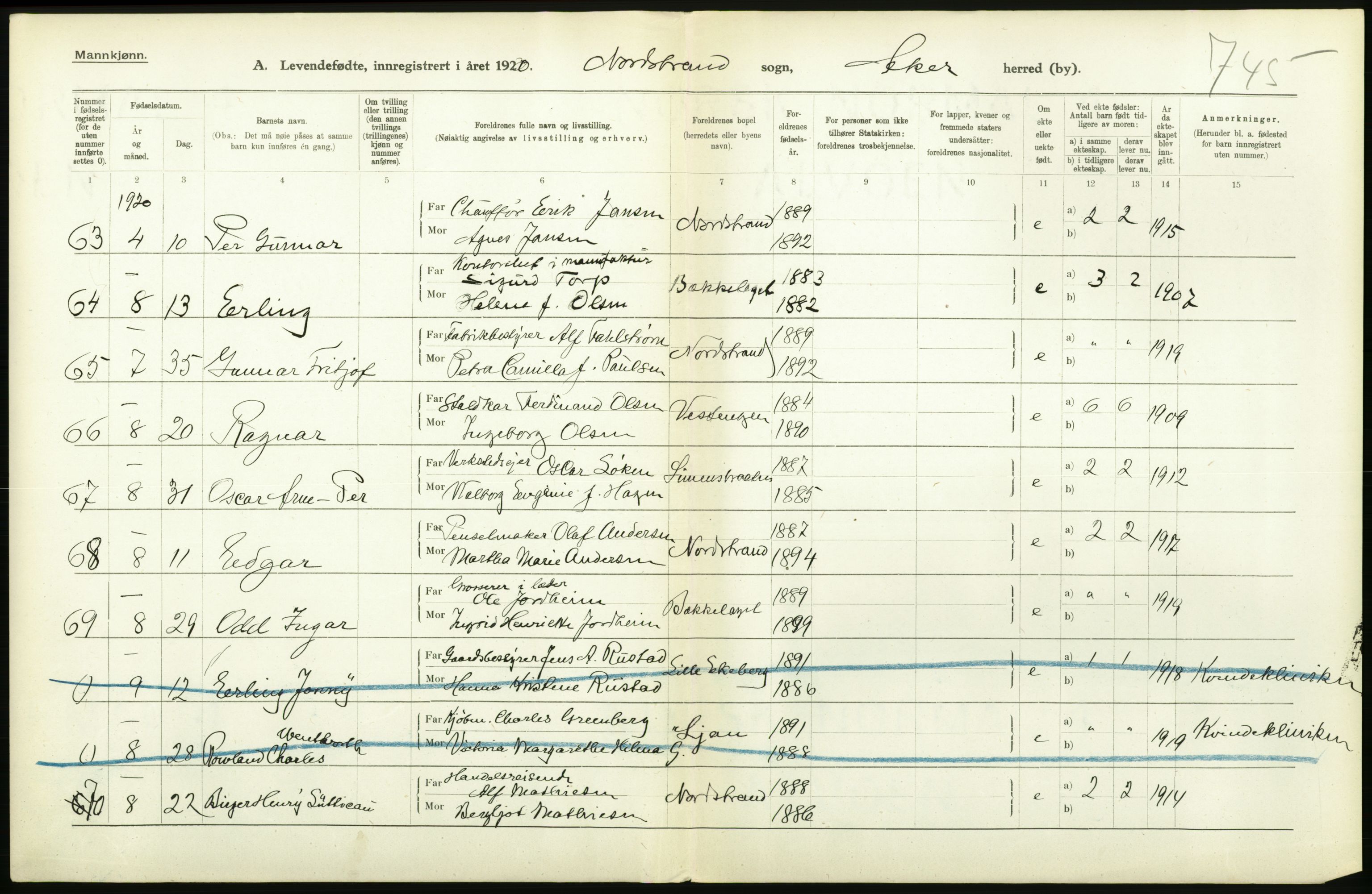 Statistisk sentralbyrå, Sosiodemografiske emner, Befolkning, RA/S-2228/D/Df/Dfb/Dfbj/L0004: Akershus fylke: Levendefødte menn og kvinner. Bygder., 1920, p. 244