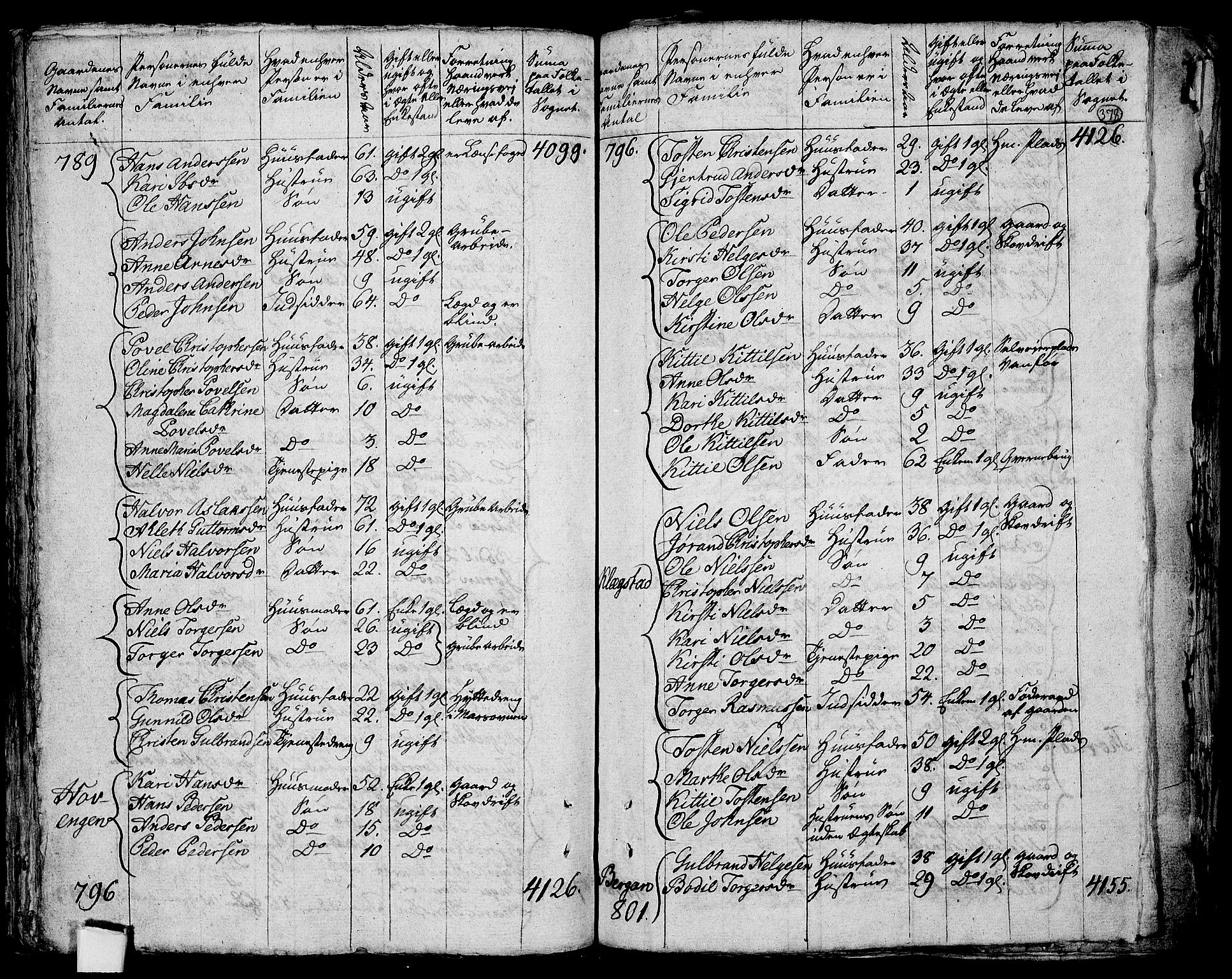 RA, 1801 census for 0623P Modum, 1801, p. 377b-378a