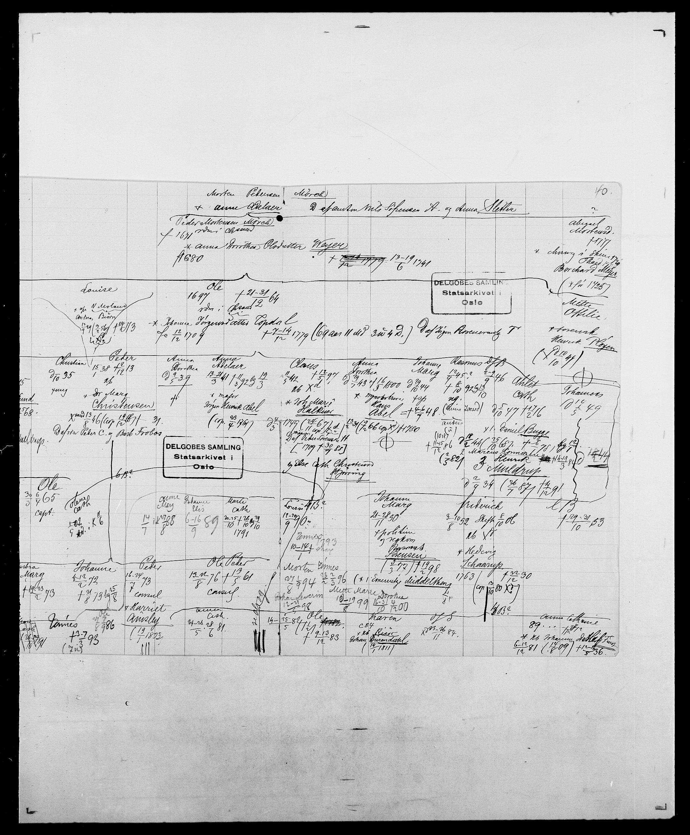 Delgobe, Charles Antoine - samling, AV/SAO-PAO-0038/D/Da/L0027: Morath - v. Møsting, p. 767