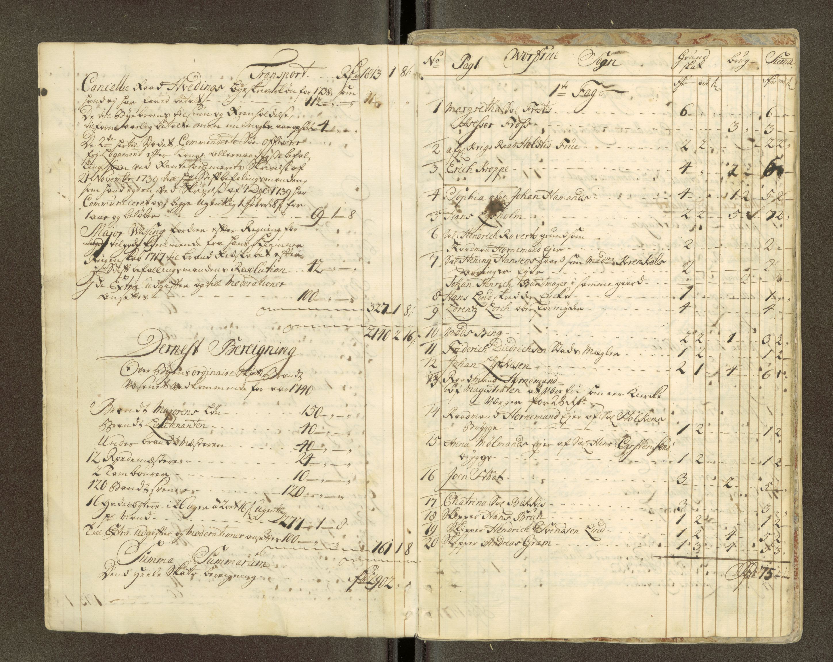 Trondheim magistrat, AV/SAT-A-4372/D/Da/L0007: Skattemanntall, 1740-1745, p. 62