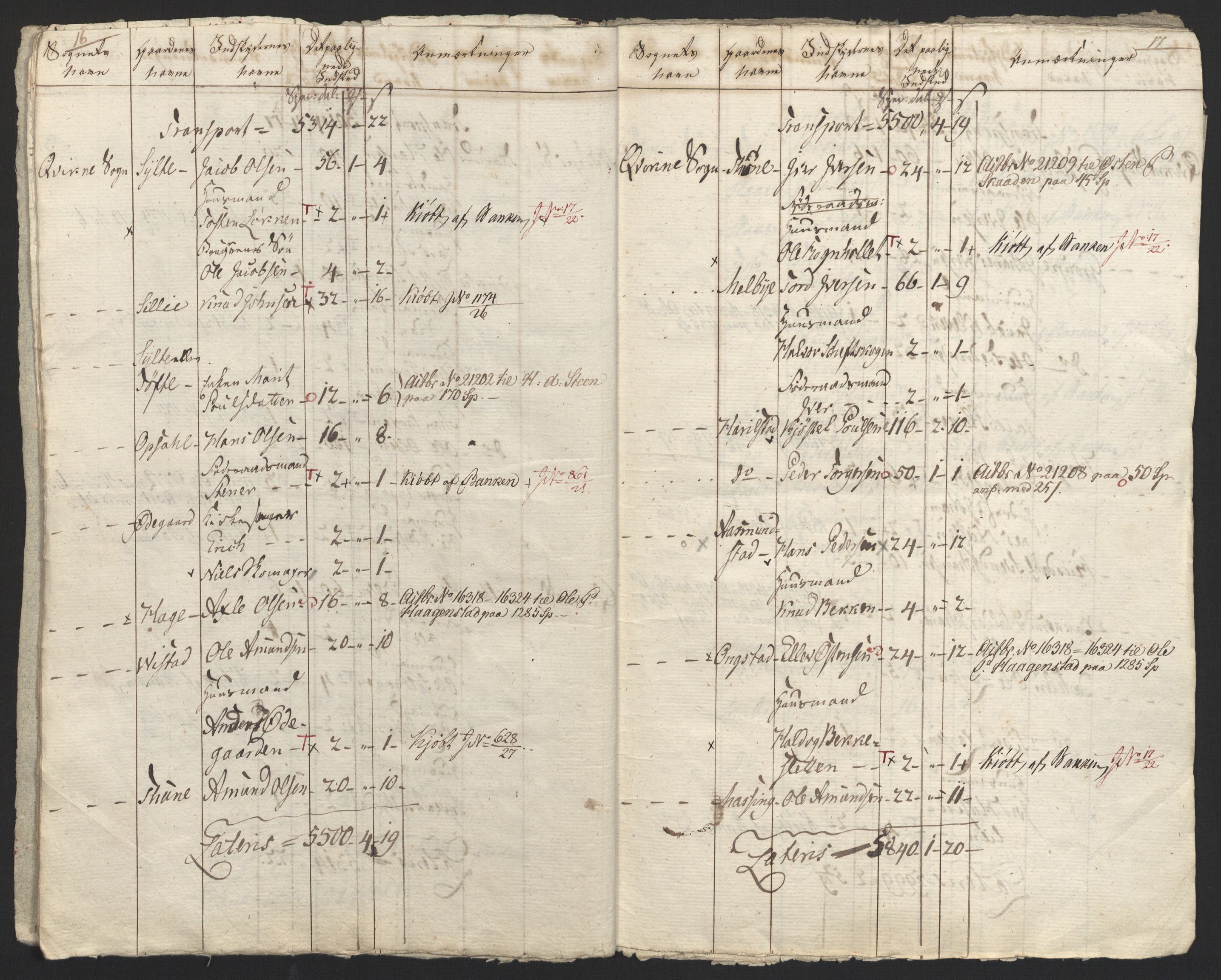 Sølvskatten 1816, NOBA/SOLVSKATTEN/A/L0015: Bind 16: Gudbrandsdalen fogderi, 1816-1818, p. 24