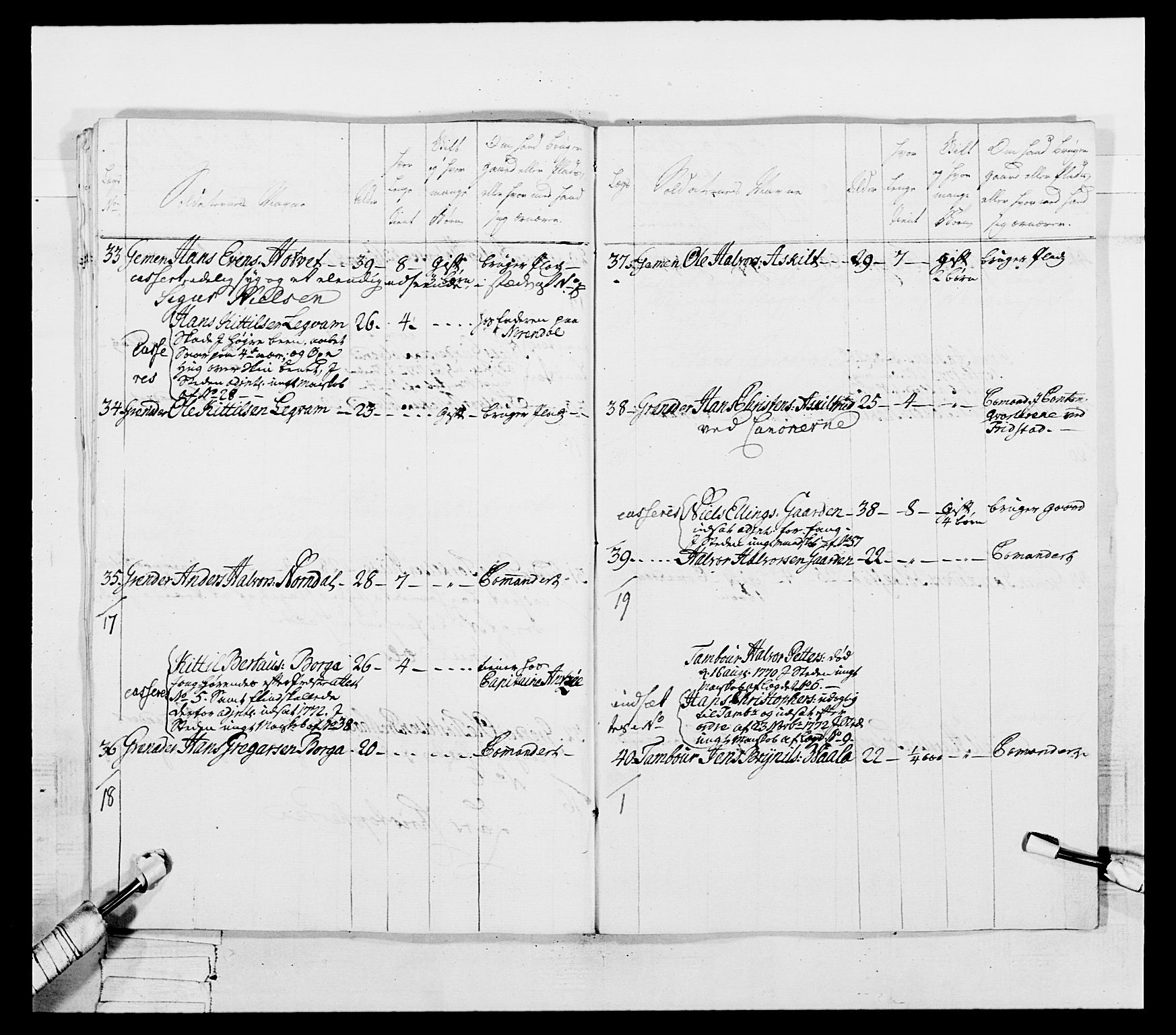 Generalitets- og kommissariatskollegiet, Det kongelige norske kommissariatskollegium, AV/RA-EA-5420/E/Eh/L0054: 2. Smålenske nasjonale infanteriregiment, 1769-1776, p. 397