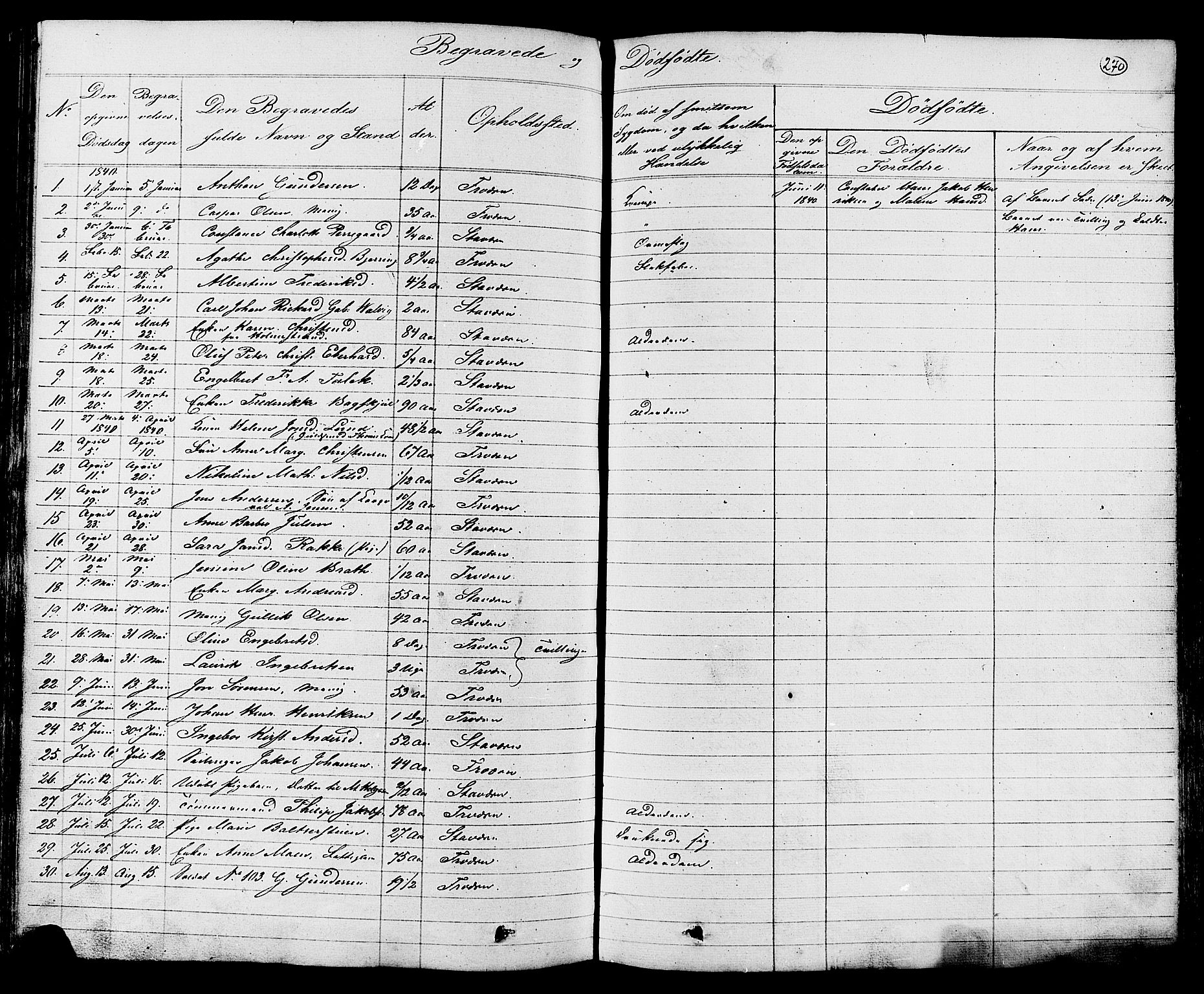 Stavern kirkebøker, AV/SAKO-A-318/G/Ga/L0002: Parish register (copy) no. 2, 1839-1909, p. 270