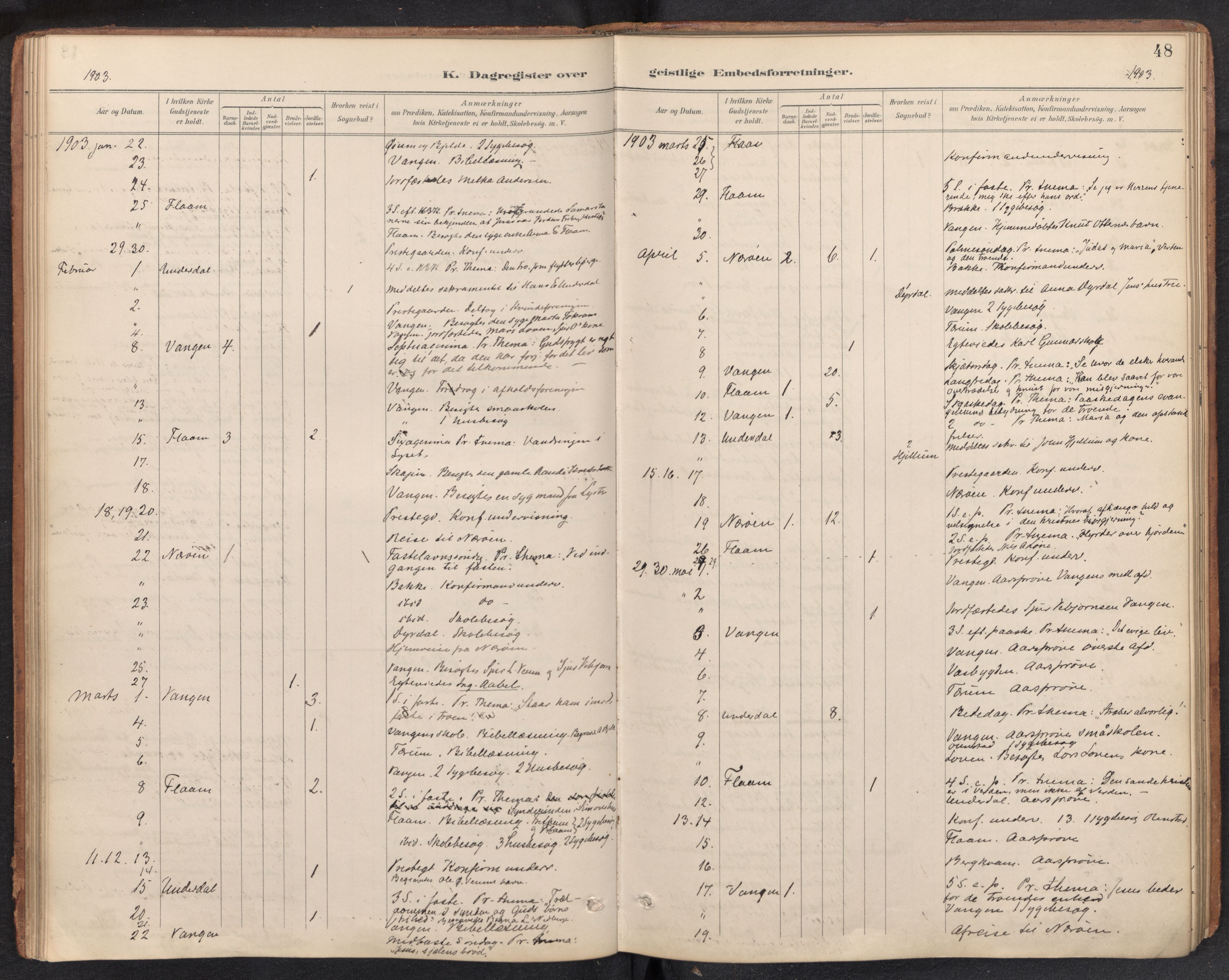 Aurland sokneprestembete, SAB/A-99937/H/Ha/Haf: Diary records no. F 2, 1891-1932, p. 47b-48a