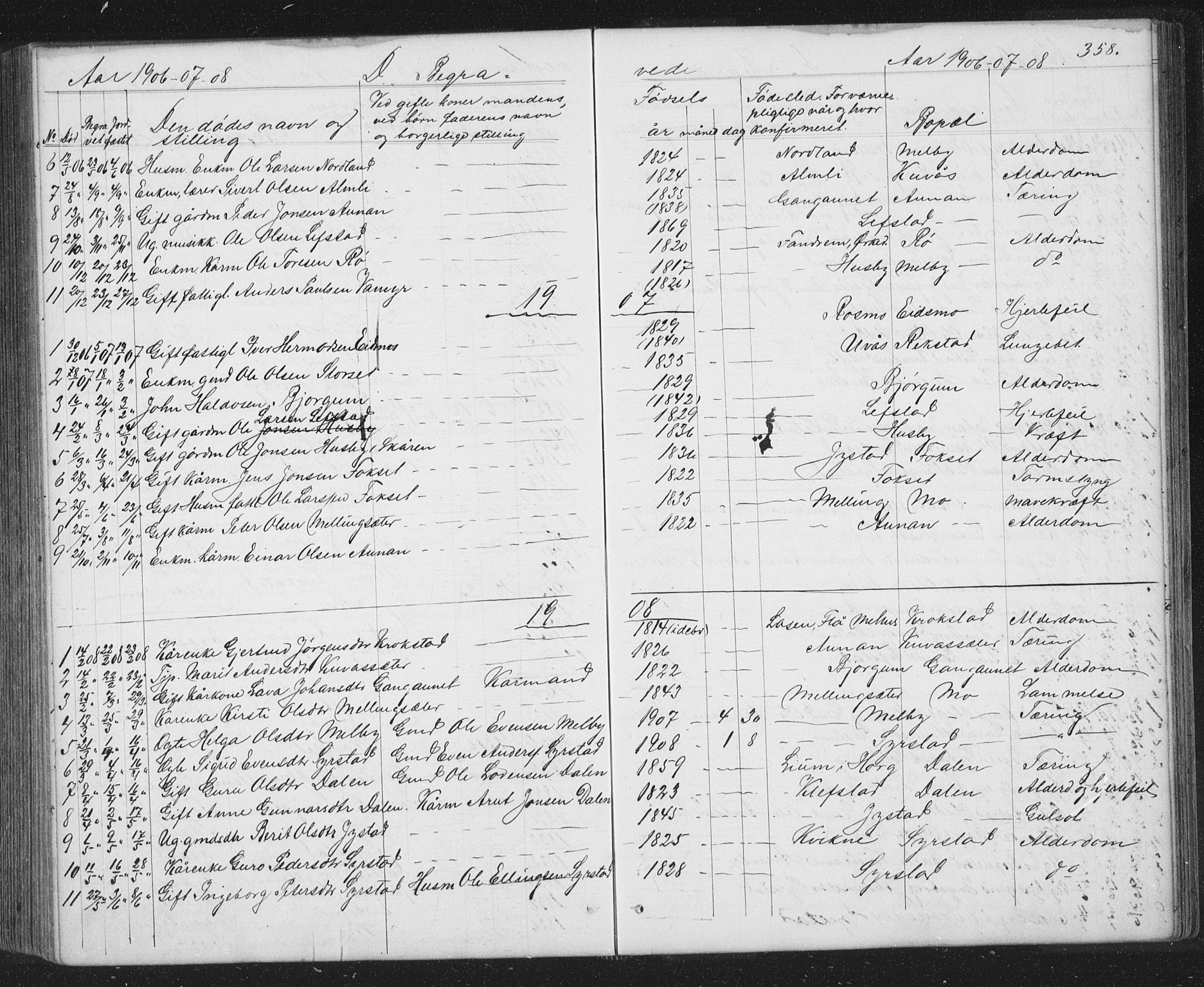 Ministerialprotokoller, klokkerbøker og fødselsregistre - Sør-Trøndelag, SAT/A-1456/667/L0798: Parish register (copy) no. 667C03, 1867-1929, p. 358