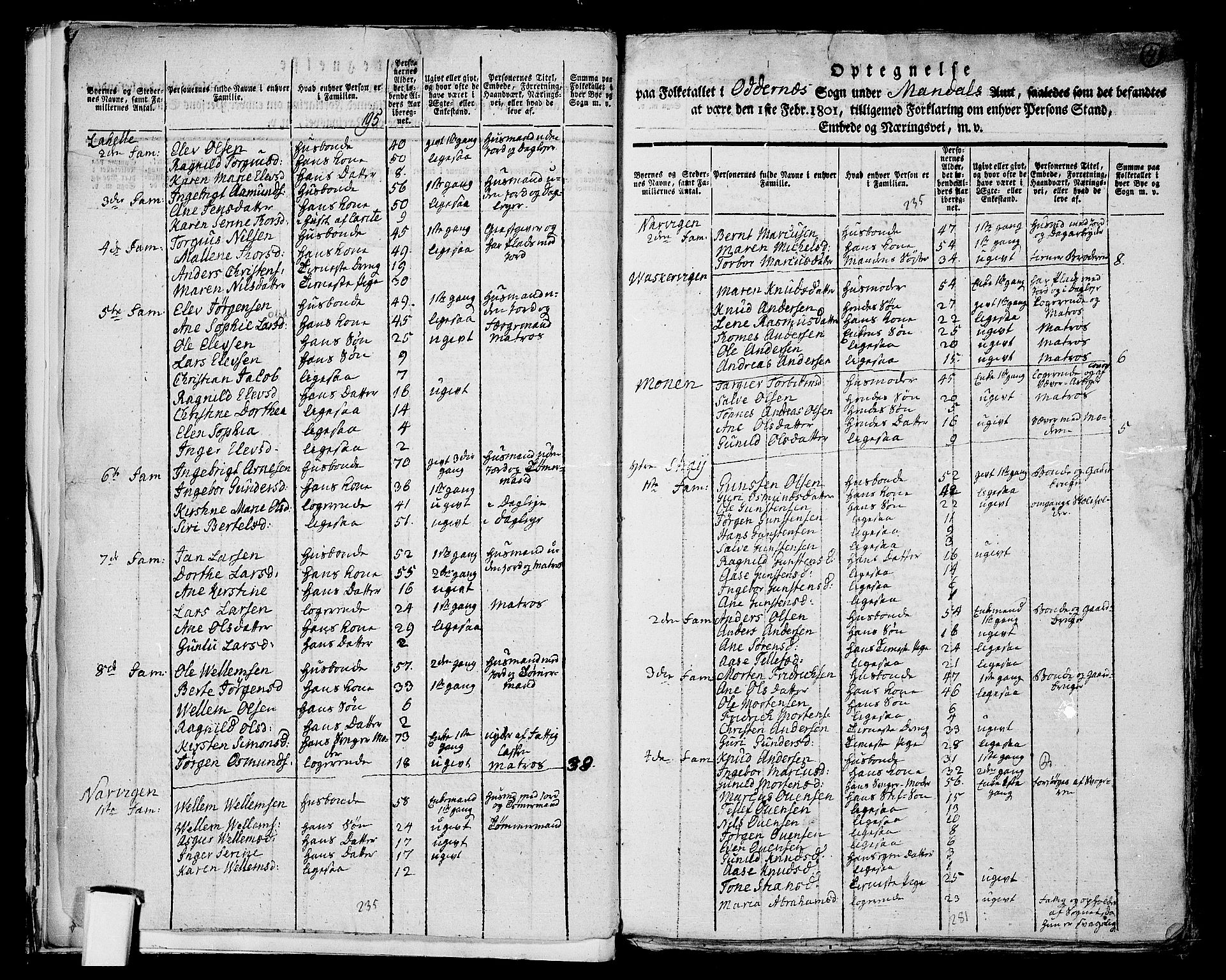 RA, 1801 census for 1012P Oddernes, 1801, p. 3b-4a