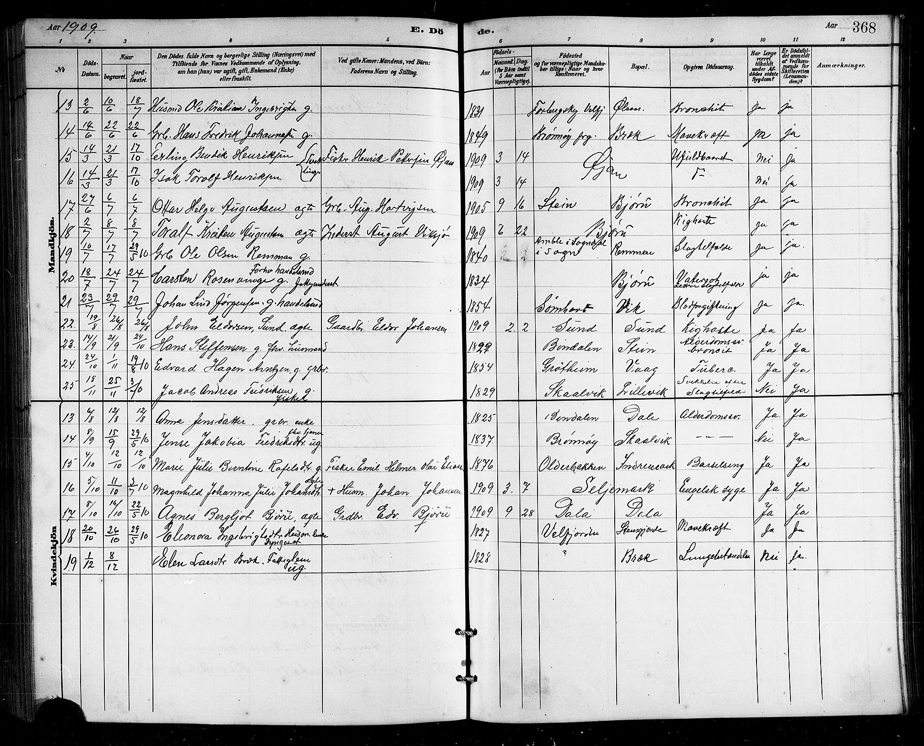 Ministerialprotokoller, klokkerbøker og fødselsregistre - Nordland, SAT/A-1459/812/L0188: Parish register (copy) no. 812C06, 1884-1912, p. 368