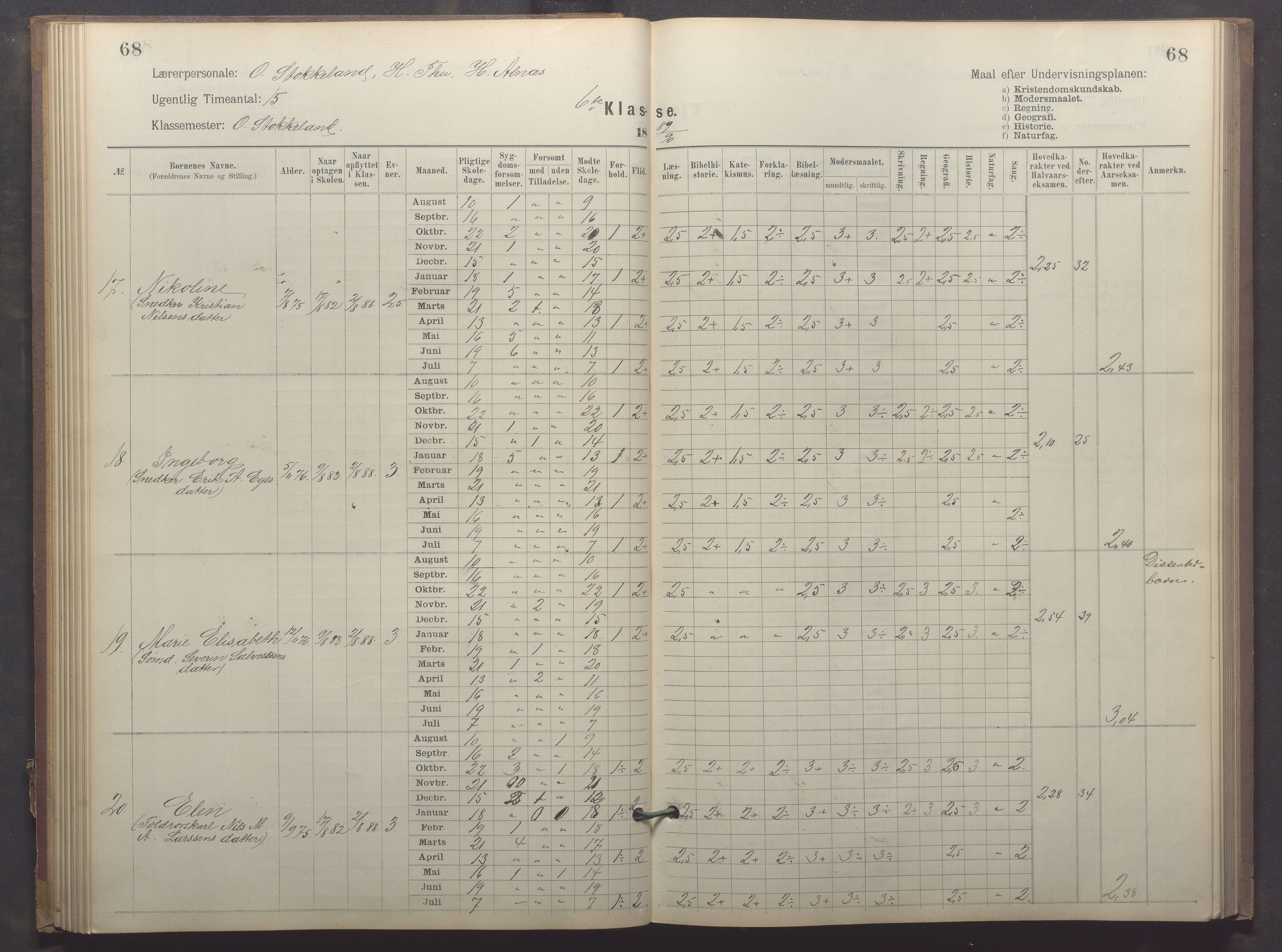 Egersund kommune (Ladested) - Egersund almueskole/folkeskole, IKAR/K-100521/H/L0023: Skoleprotokoll - Almueskolen, 6. klasse, 1886-1892, p. 68