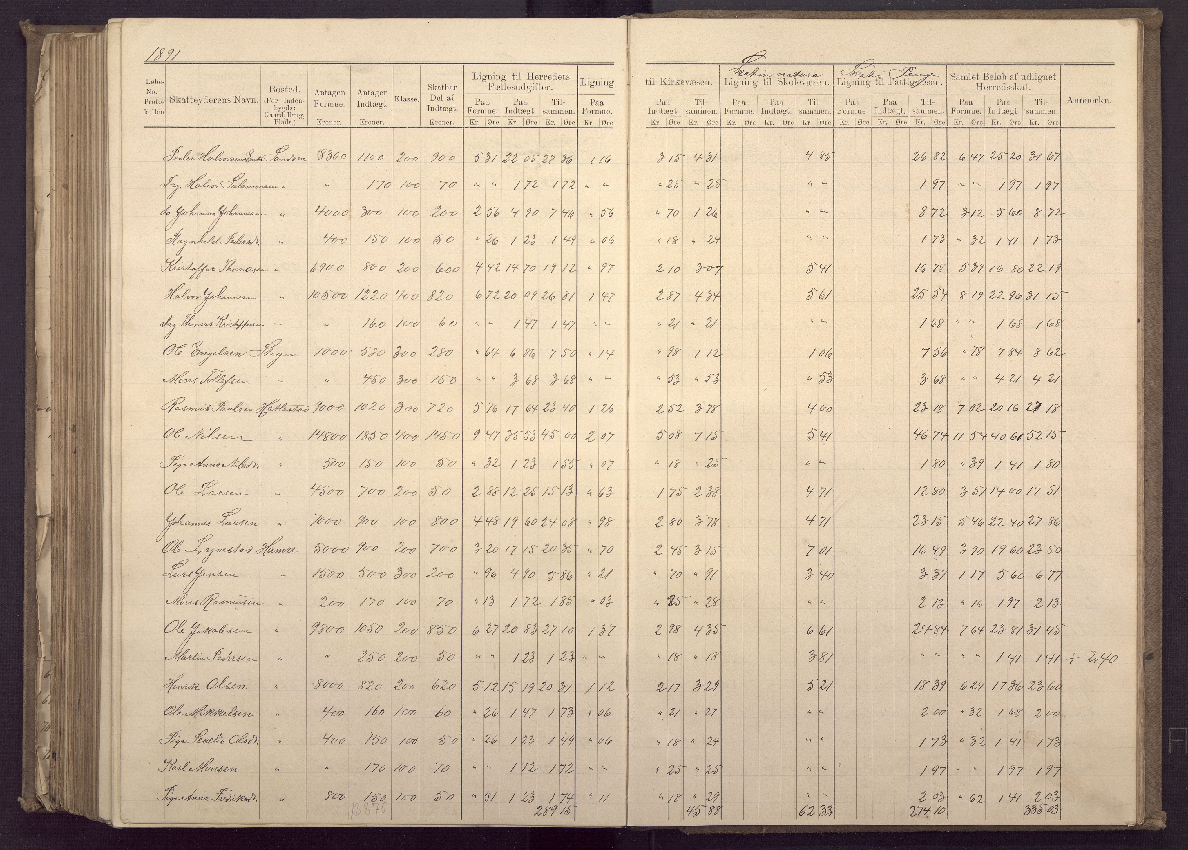 Fana kommune. Herredskassereren, BBA/A-0504/J/Jc/L0003: Ligningsprotokoll for Fana herred;, 1883-1891, p. 381