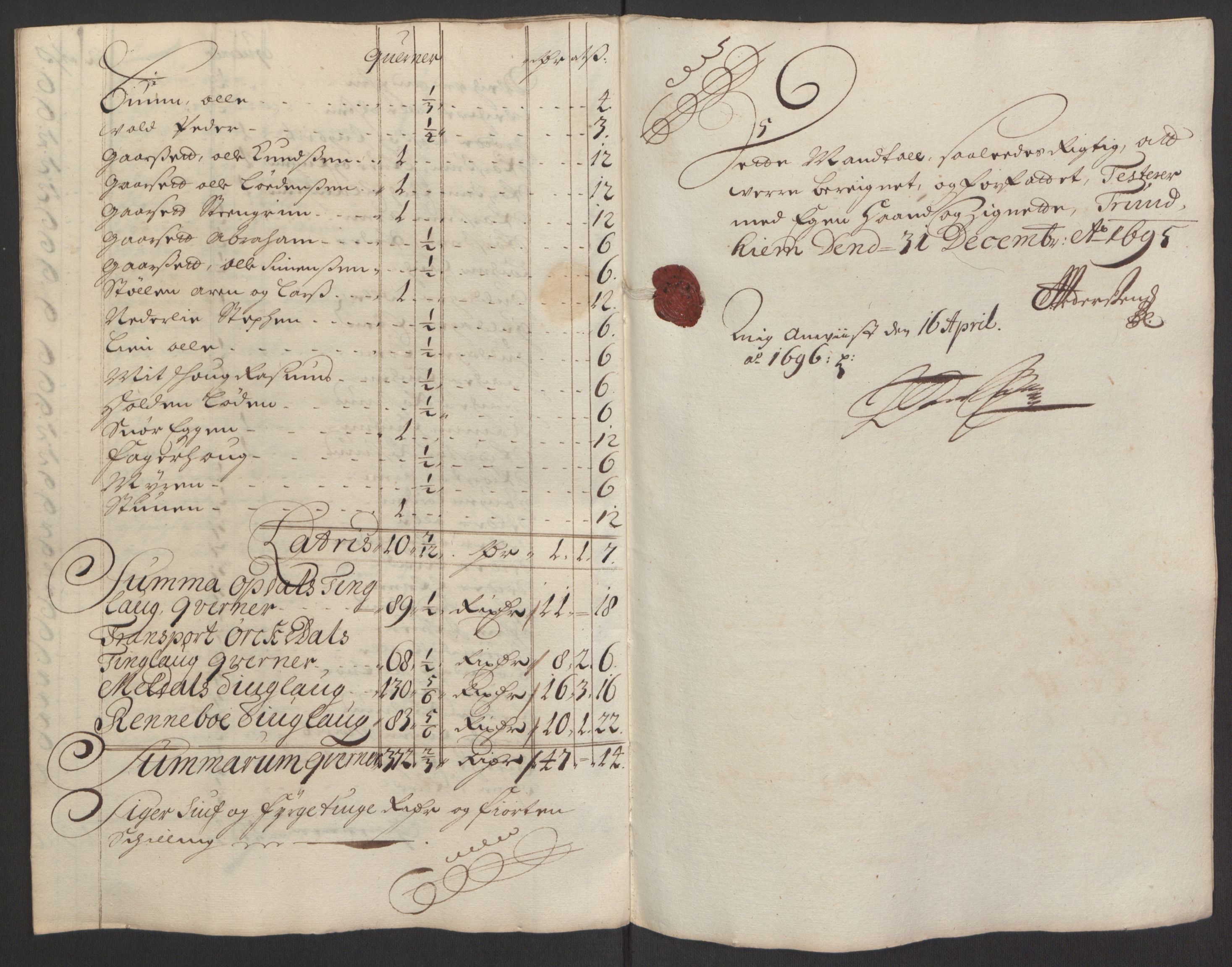 Rentekammeret inntil 1814, Reviderte regnskaper, Fogderegnskap, AV/RA-EA-4092/R60/L3945: Fogderegnskap Orkdal og Gauldal, 1695, p. 158