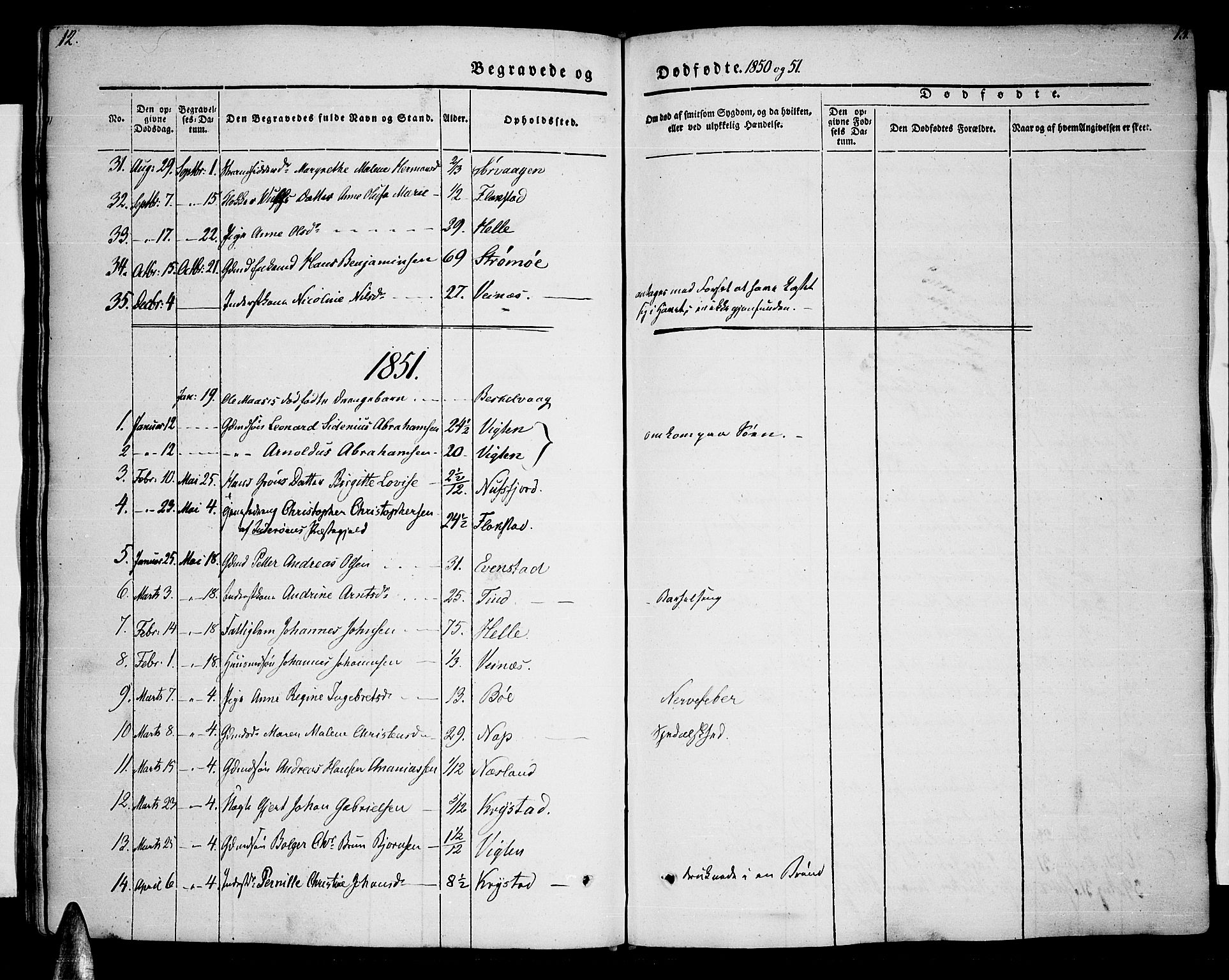 Ministerialprotokoller, klokkerbøker og fødselsregistre - Nordland, AV/SAT-A-1459/885/L1212: Parish register (copy) no. 885C01, 1847-1873, p. 12-13