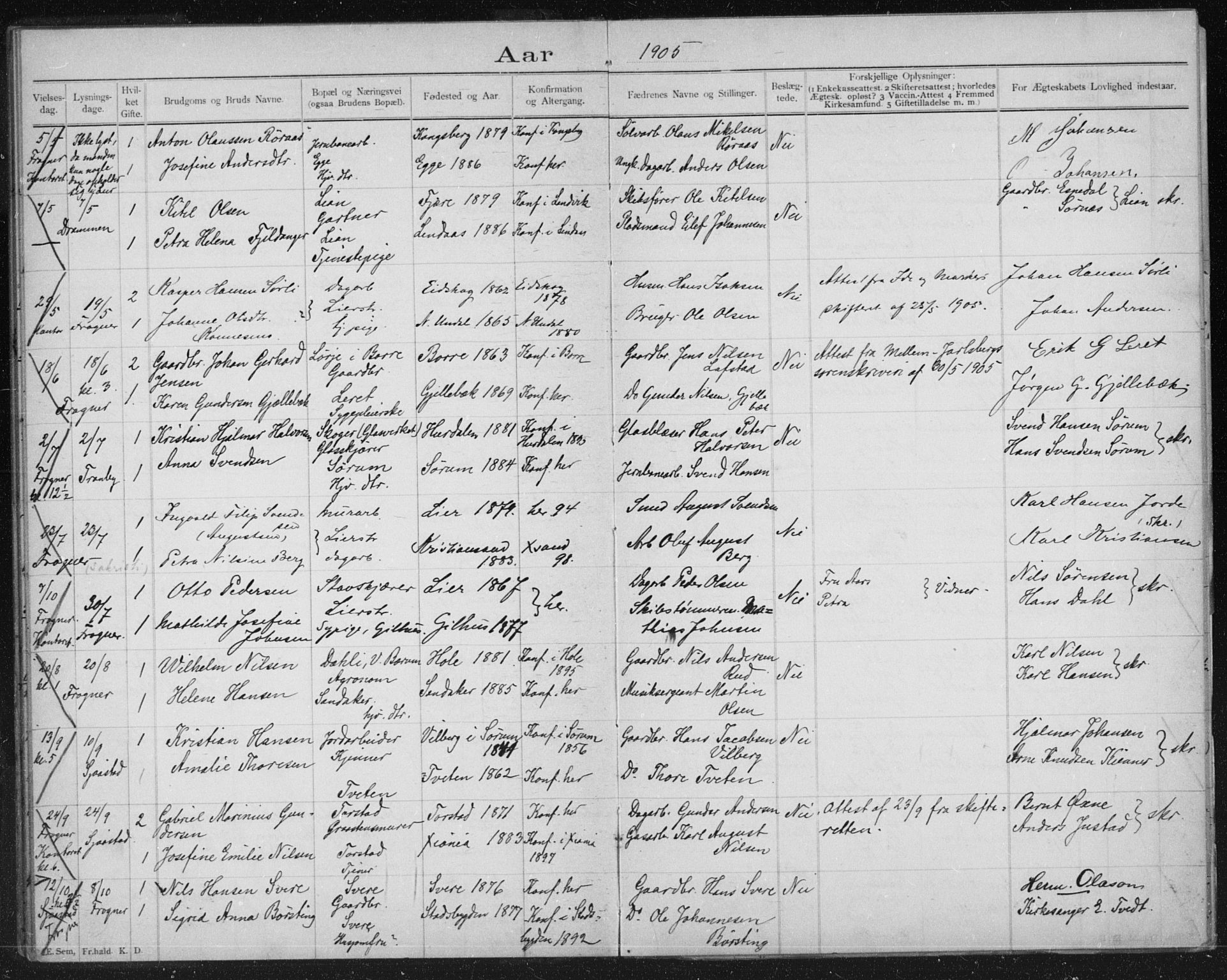 Lier kirkebøker, AV/SAKO-A-230/H/Ha/L0001: Banns register no. 1, 1900-1936