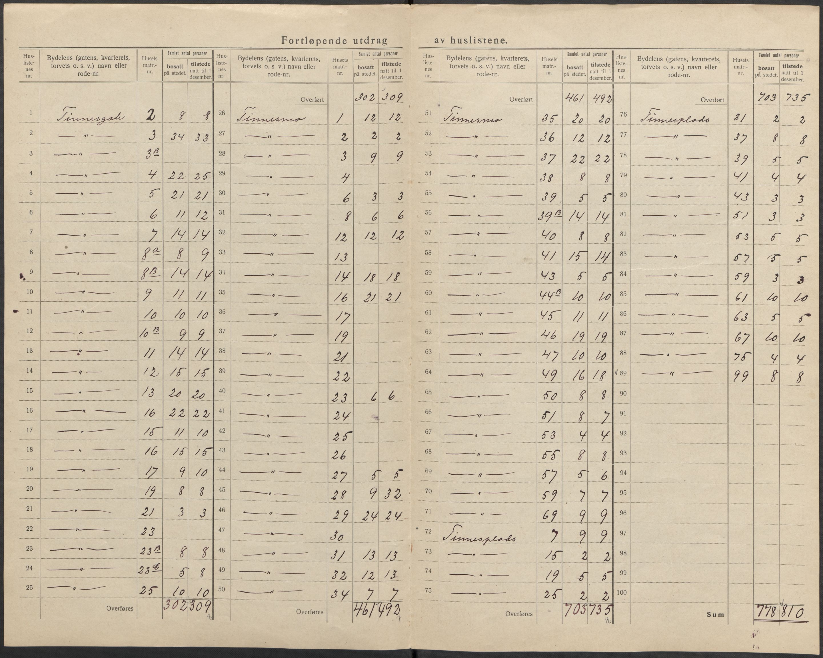 SAKO, 1920 census for Notodden, 1920, p. 24