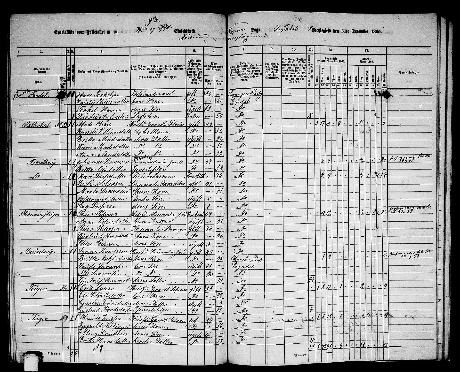 RA, 1865 census for Sogndal, 1865, p. 152