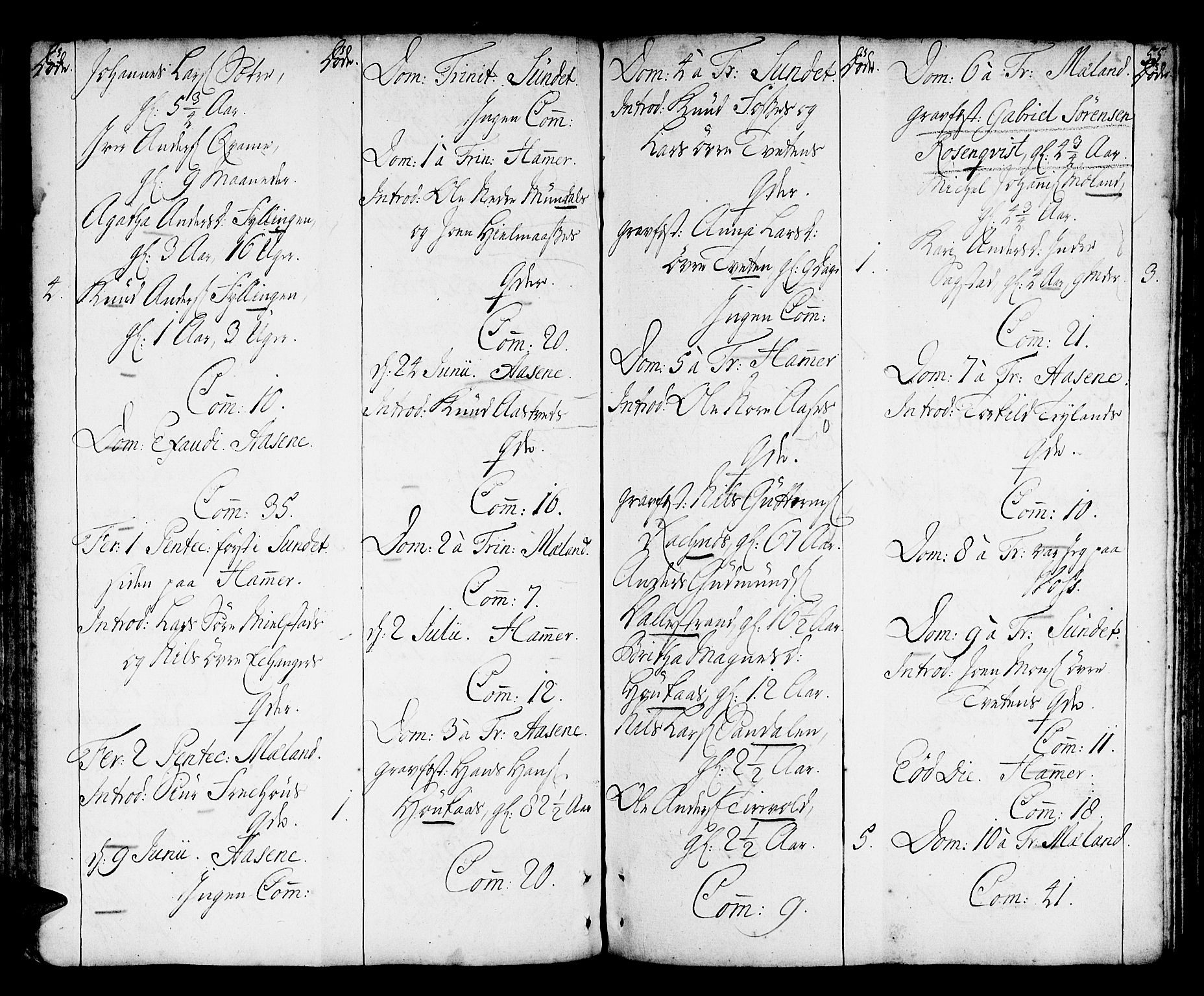 Hamre sokneprestembete, SAB/A-75501/H/Ha/Haa/Haaa/L0007: Parish register (official) no. A 7, 1762-1777, p. 55