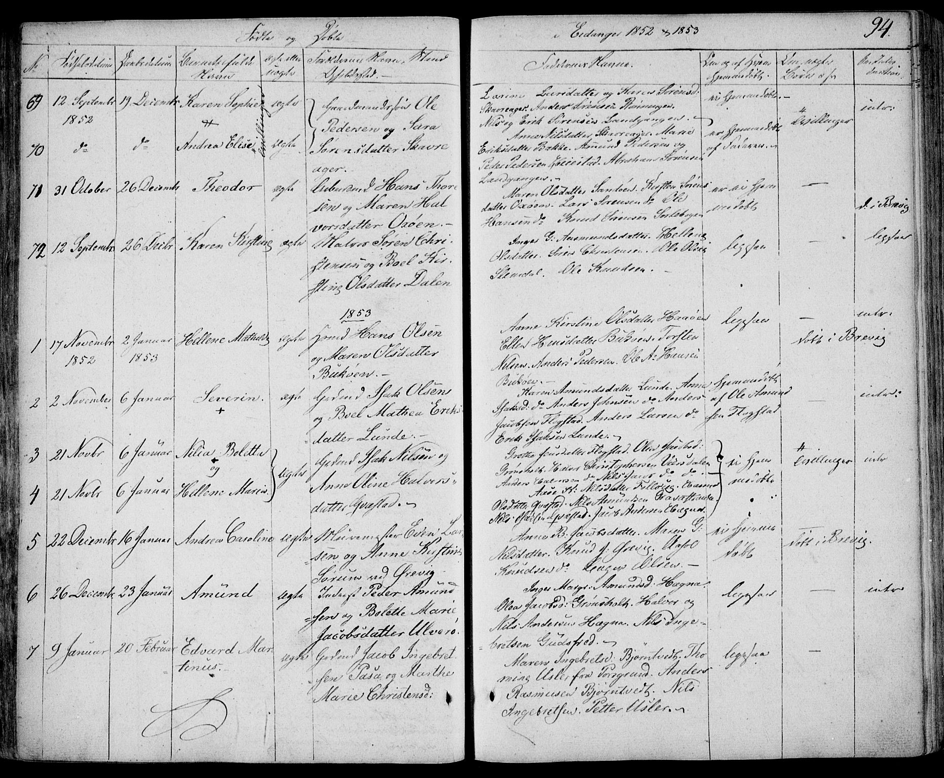 Eidanger kirkebøker, SAKO/A-261/F/Fa/L0008: Parish register (official) no. 8, 1831-1858, p. 94