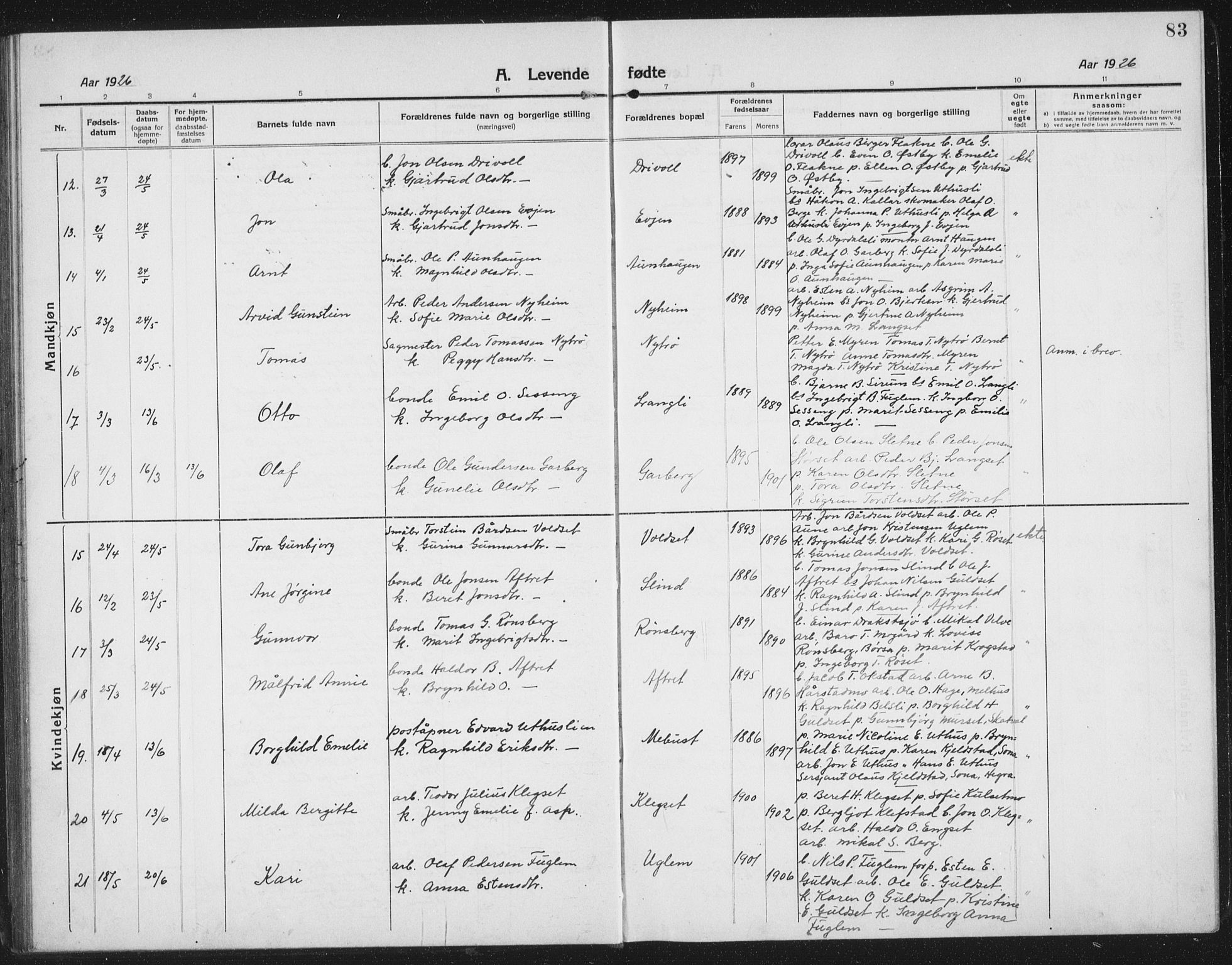 Ministerialprotokoller, klokkerbøker og fødselsregistre - Sør-Trøndelag, AV/SAT-A-1456/695/L1158: Parish register (copy) no. 695C09, 1913-1940, p. 83