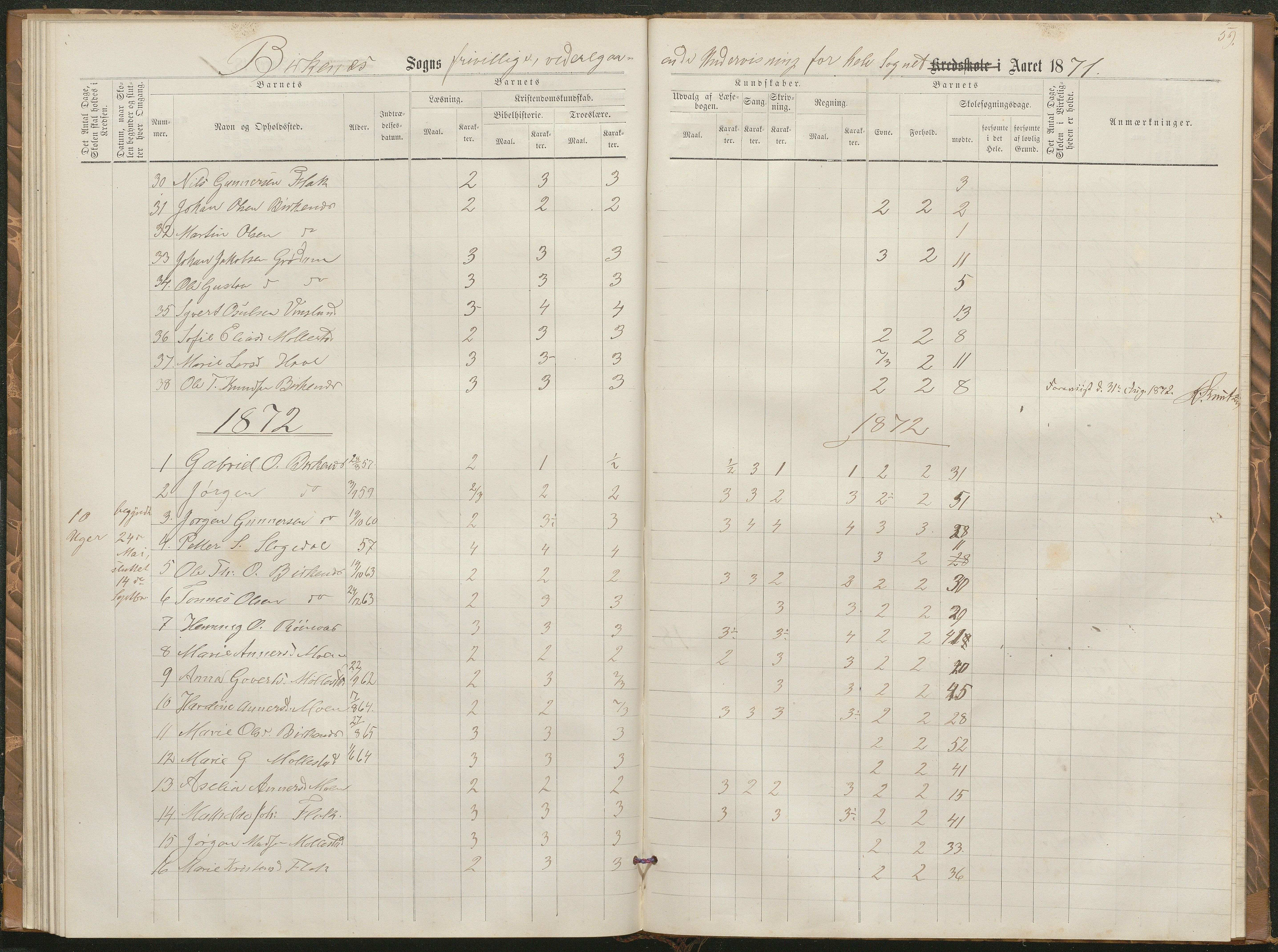 Birkenes kommune, Birkenes krets/Birkeland folkeskole frem til 1991, AAKS/KA0928-550a_91/F02/L0002: Skoleprotokoll, 1866-1878, p. 56