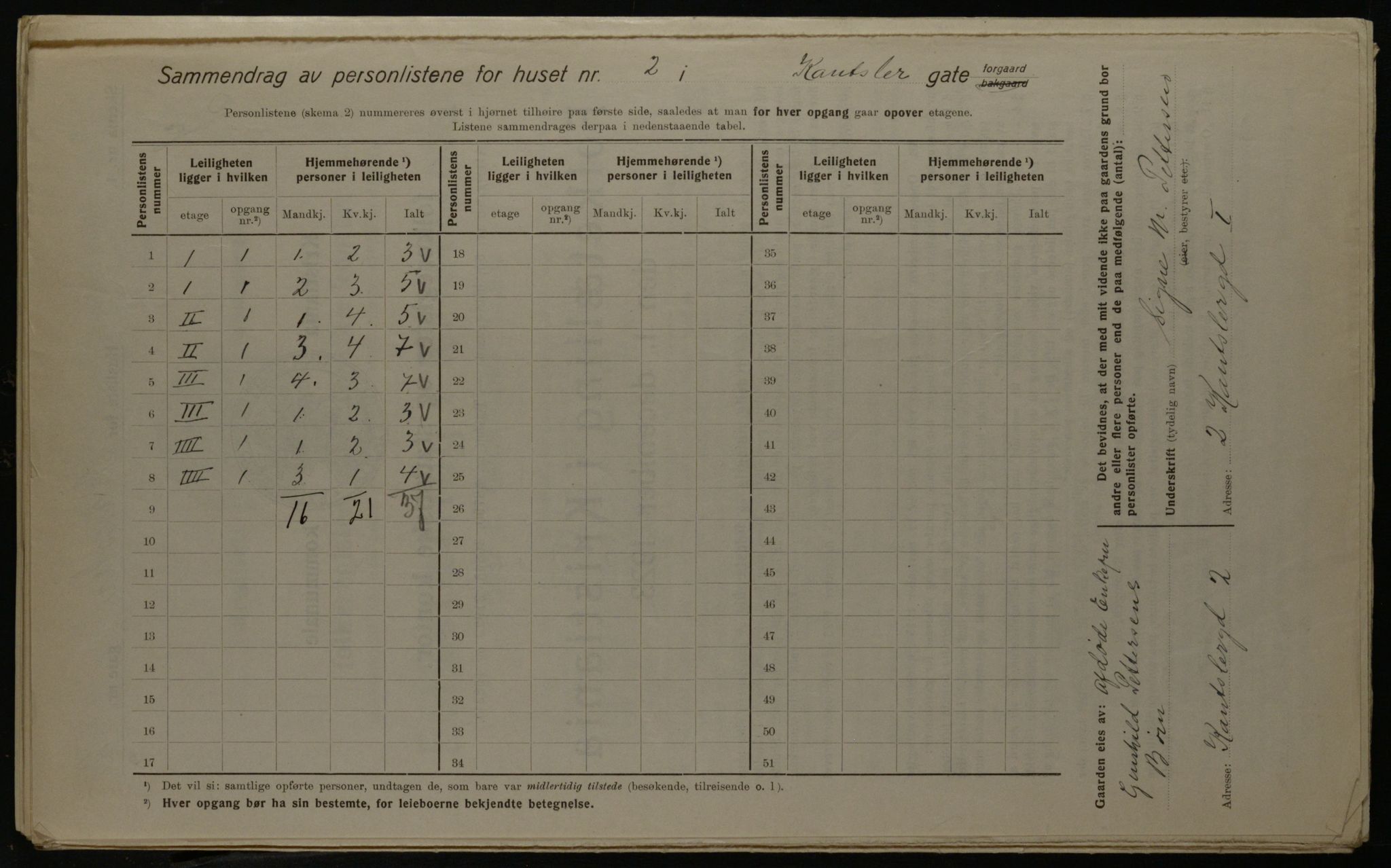 OBA, Municipal Census 1923 for Kristiania, 1923, p. 53843