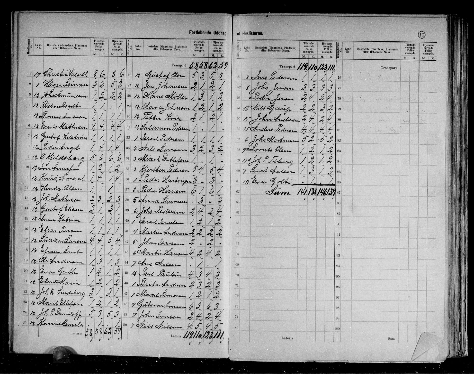 RA, 1891 census for 2012 Alta, 1891, p. 5