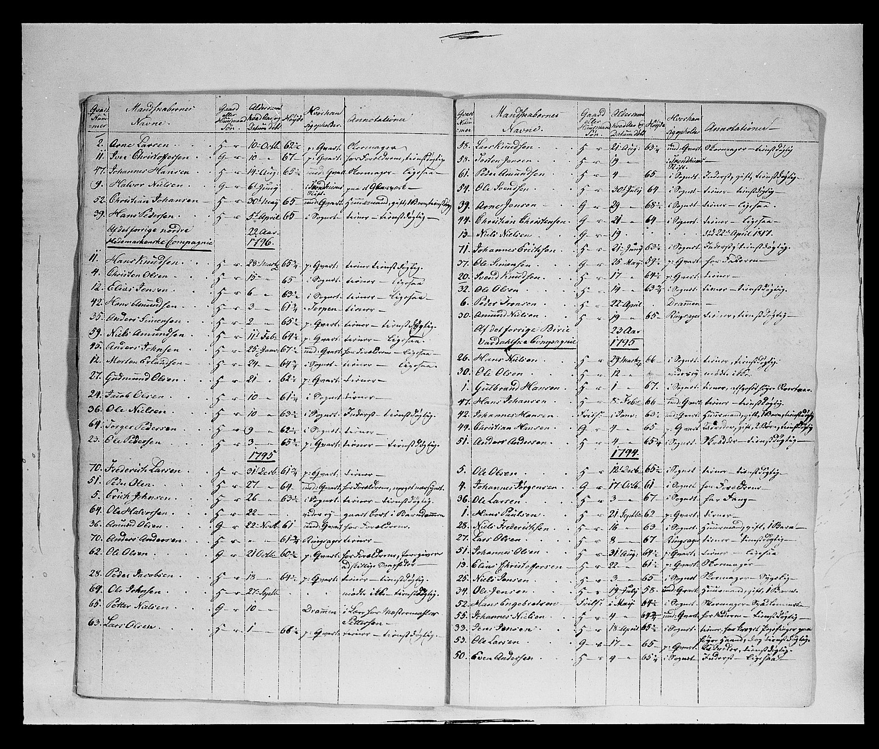 Fylkesmannen i Oppland, AV/SAH-FYO-002/1/K/Ke/L1689: Ungtmannskapslister m.v., 1803-1837, p. 192