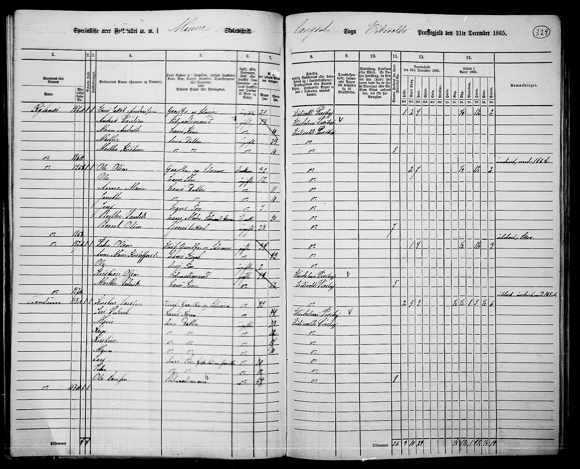 RA, 1865 census for Eidsvoll, 1865, p. 294