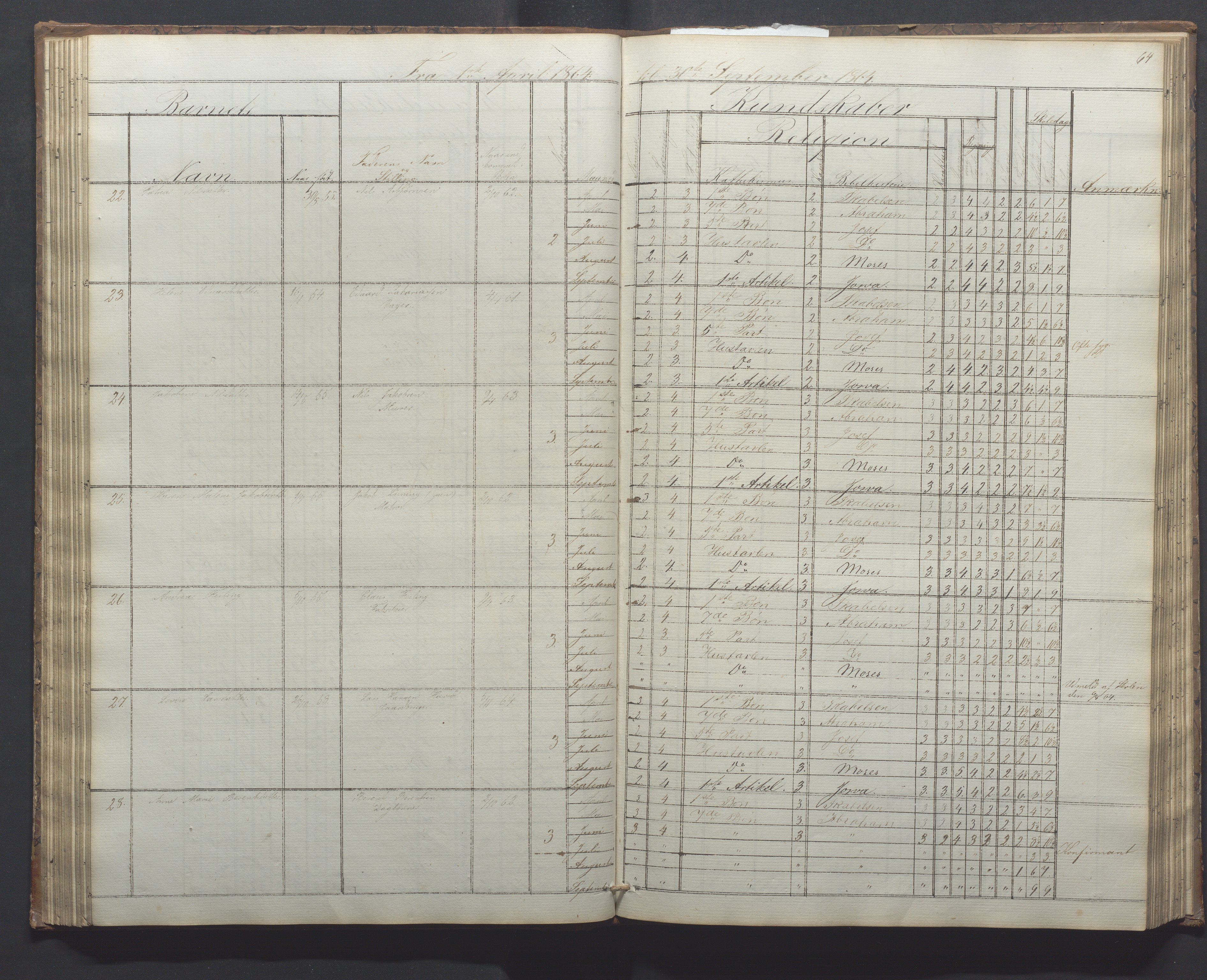 Egersund kommune (Ladested) - Egersund almueskole/folkeskole, IKAR/K-100521/H/L0010: Skoleprotokoll - Almueskolen, 1. klasse, 1862-1867, p. 68