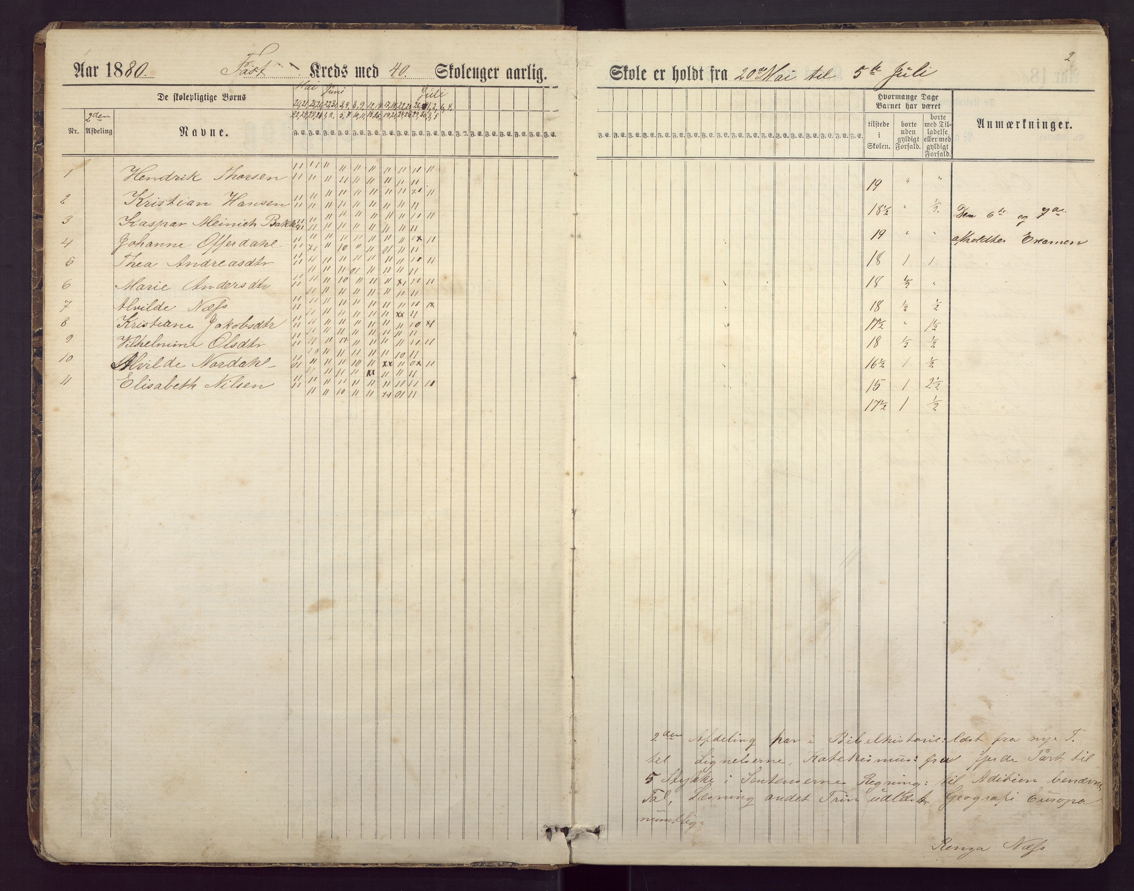 Alvøen skole, BBA/A-0146/G/Ga/L0001: Klassedagbok , 1880-1892