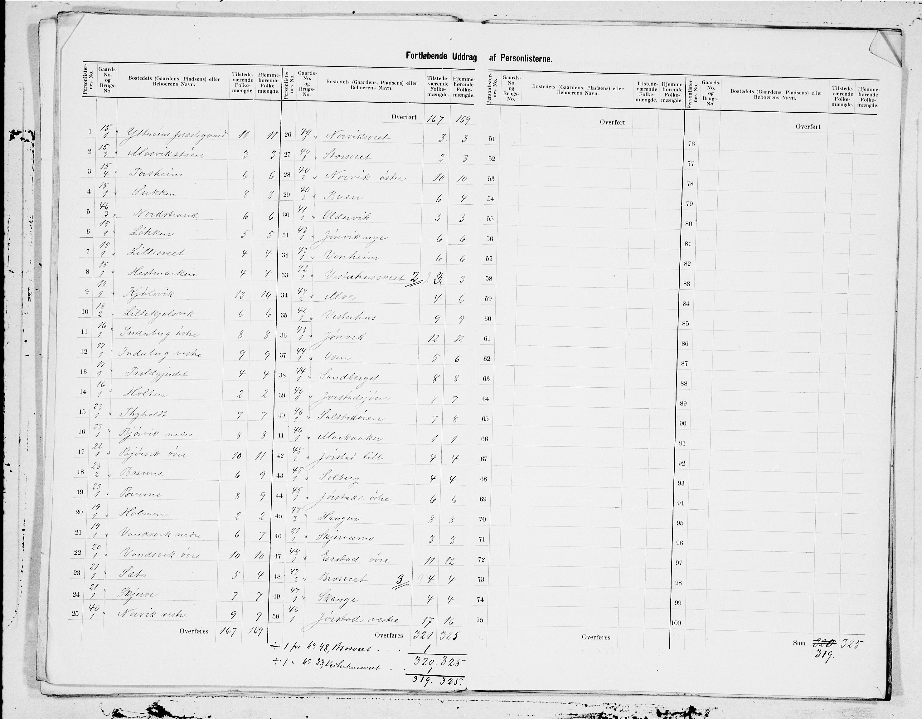 SAT, 1900 census for Ytterøy, 1900, p. 5