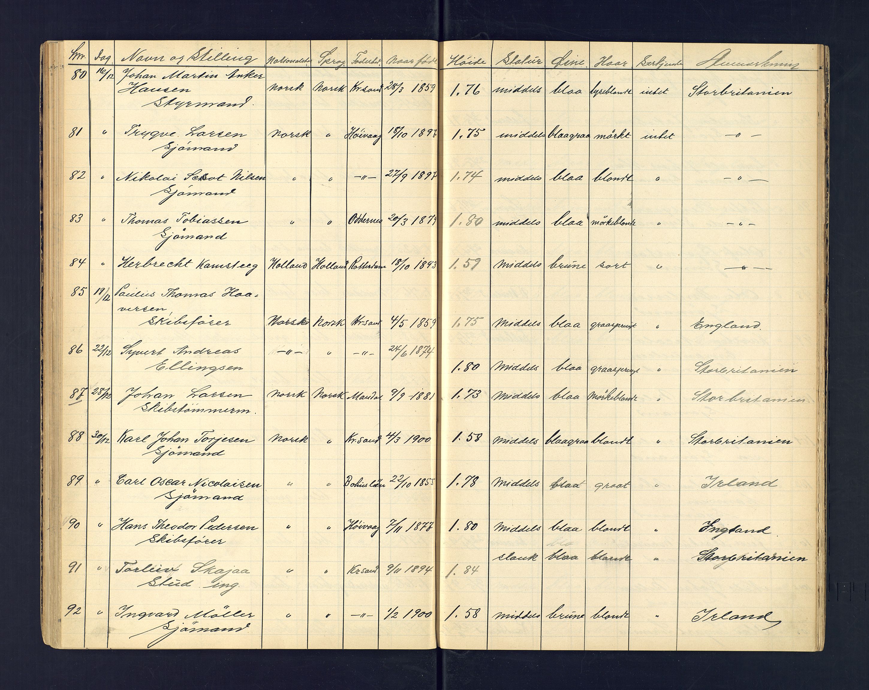 Kristiansand politikammer, AV/SAK-1243-0004/K/Ka/L0224I: Reisepassprotokoll utstedte reisepass, 1889-1915, p. 54