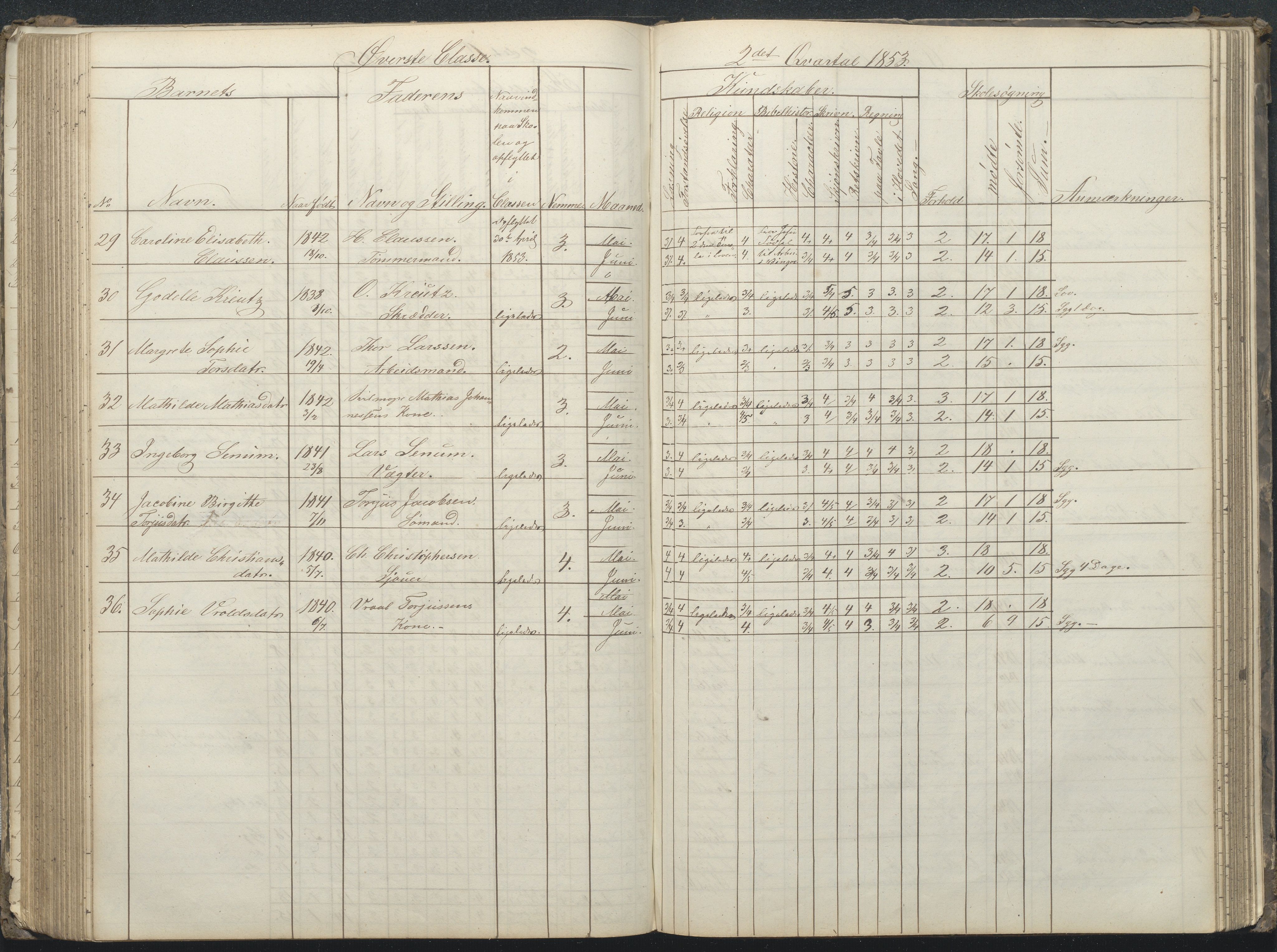 Arendal kommune, Katalog I, AAKS/KA0906-PK-I/07/L0032: Fattigskolens dagbok, 1843-1856