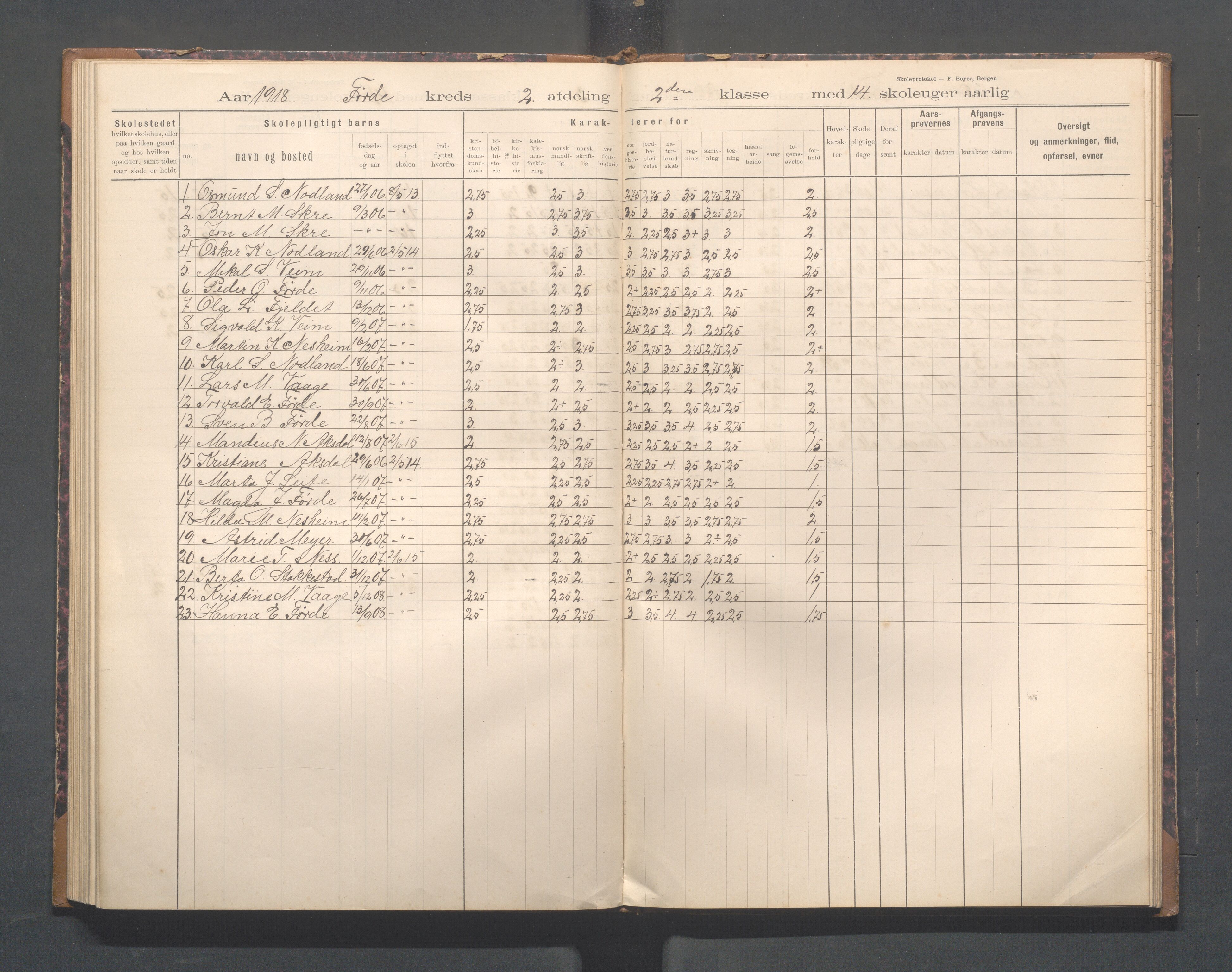 Avaldsnes kommune - Førre skole, IKAR/K-101713/H/L0001: Skoleprotokoll - Førde, Kolnes, 1897-1924, p. 67