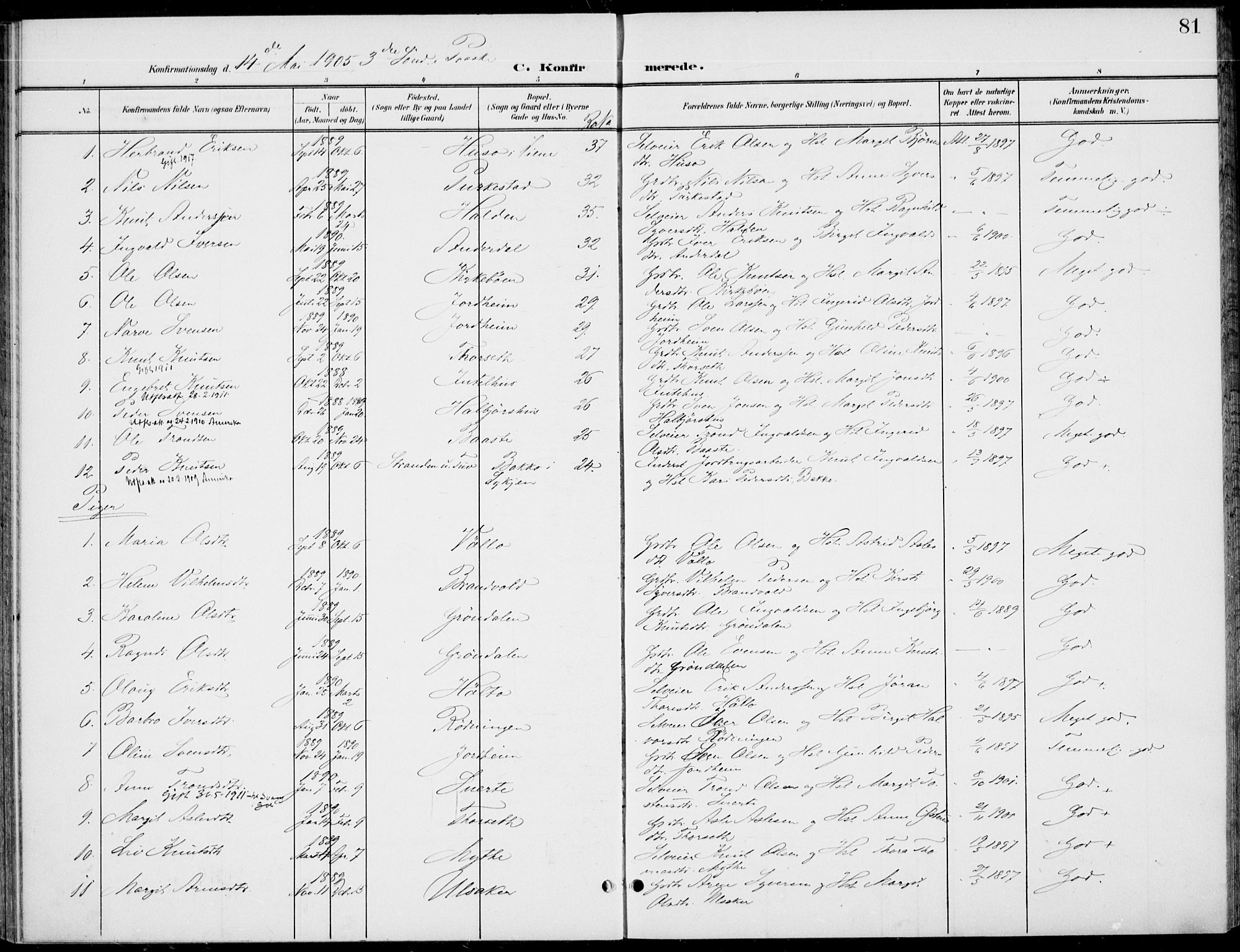 Gol kirkebøker, AV/SAKO-A-226/F/Fb/L0002: Parish register (official) no. II 2, 1900-1921, p. 81