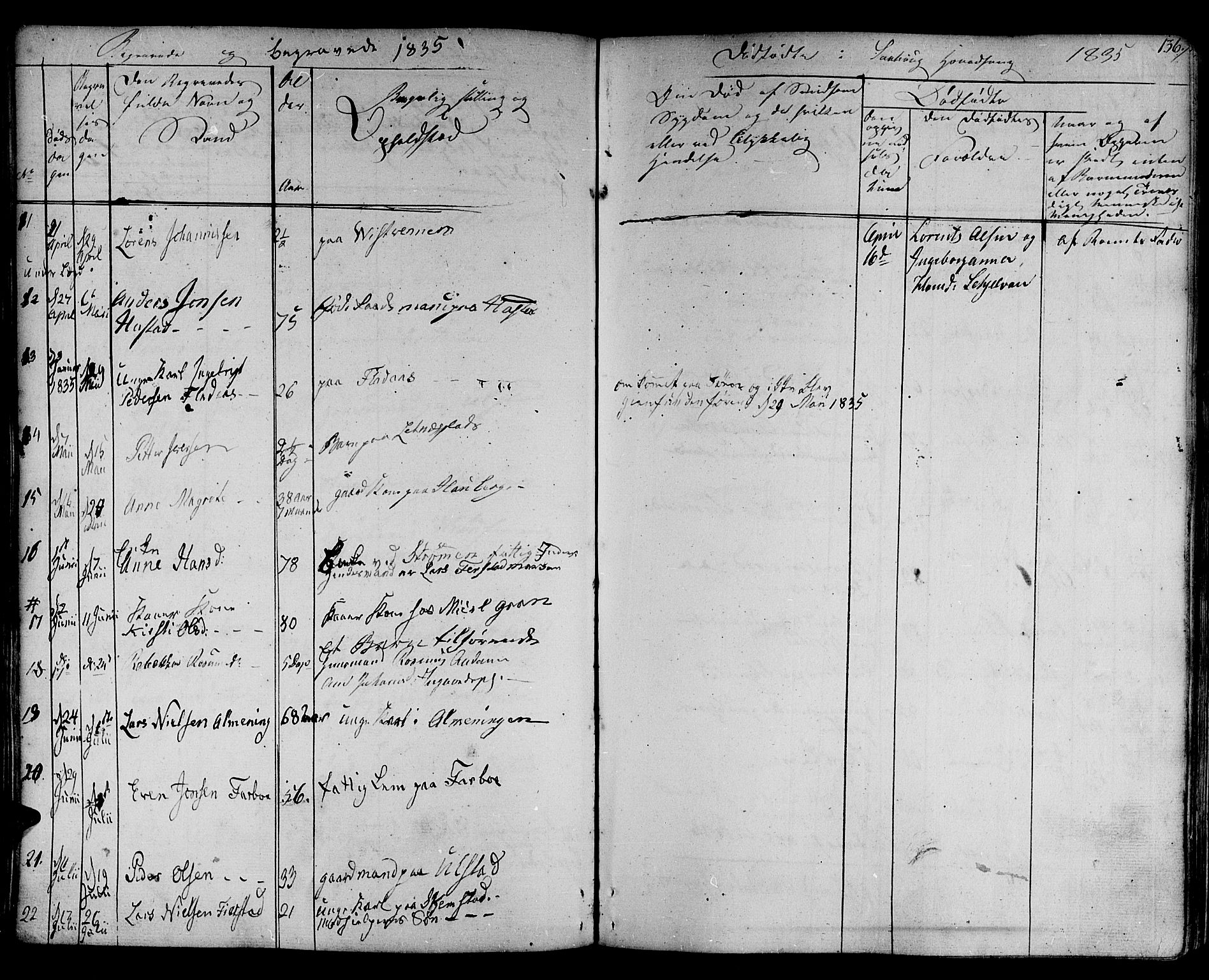 Ministerialprotokoller, klokkerbøker og fødselsregistre - Nord-Trøndelag, SAT/A-1458/730/L0277: Parish register (official) no. 730A06 /1, 1830-1839, p. 136