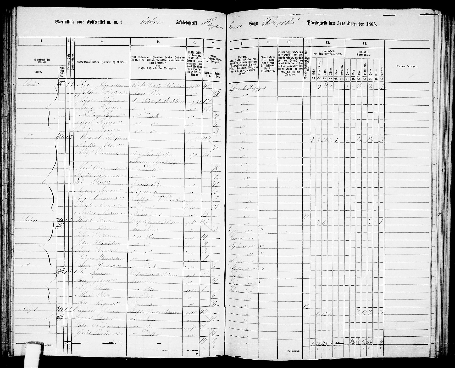 RA, 1865 census for Øvrebø, 1865, p. 76