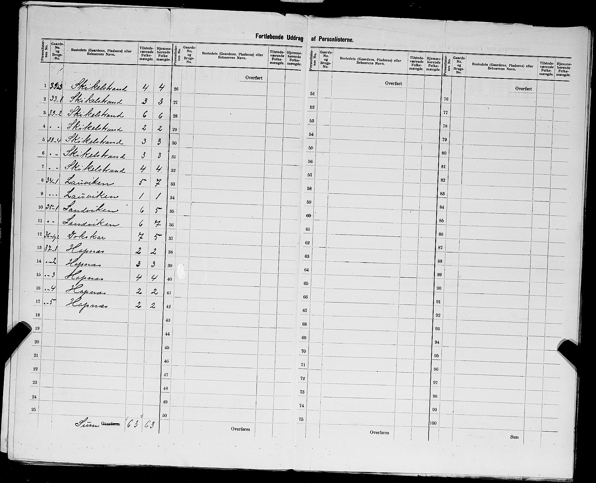 SAST, 1900 census for Vikedal, 1900, p. 32
