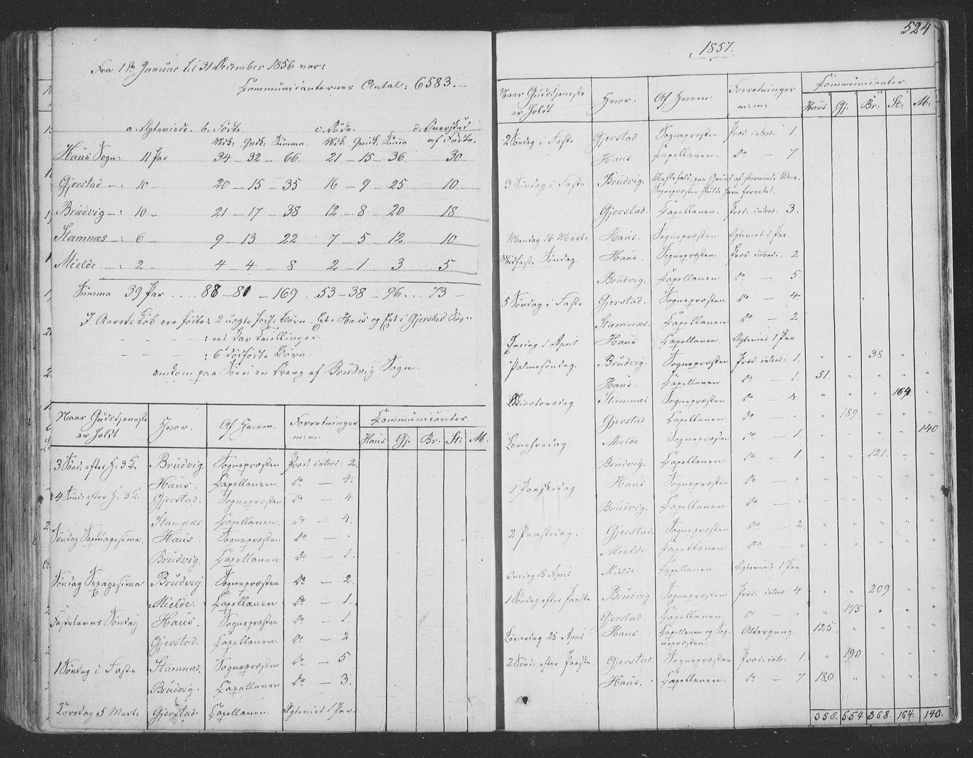 Haus sokneprestembete, SAB/A-75601/H/Haa: Parish register (official) no. A 16 II, 1848-1857, p. 524