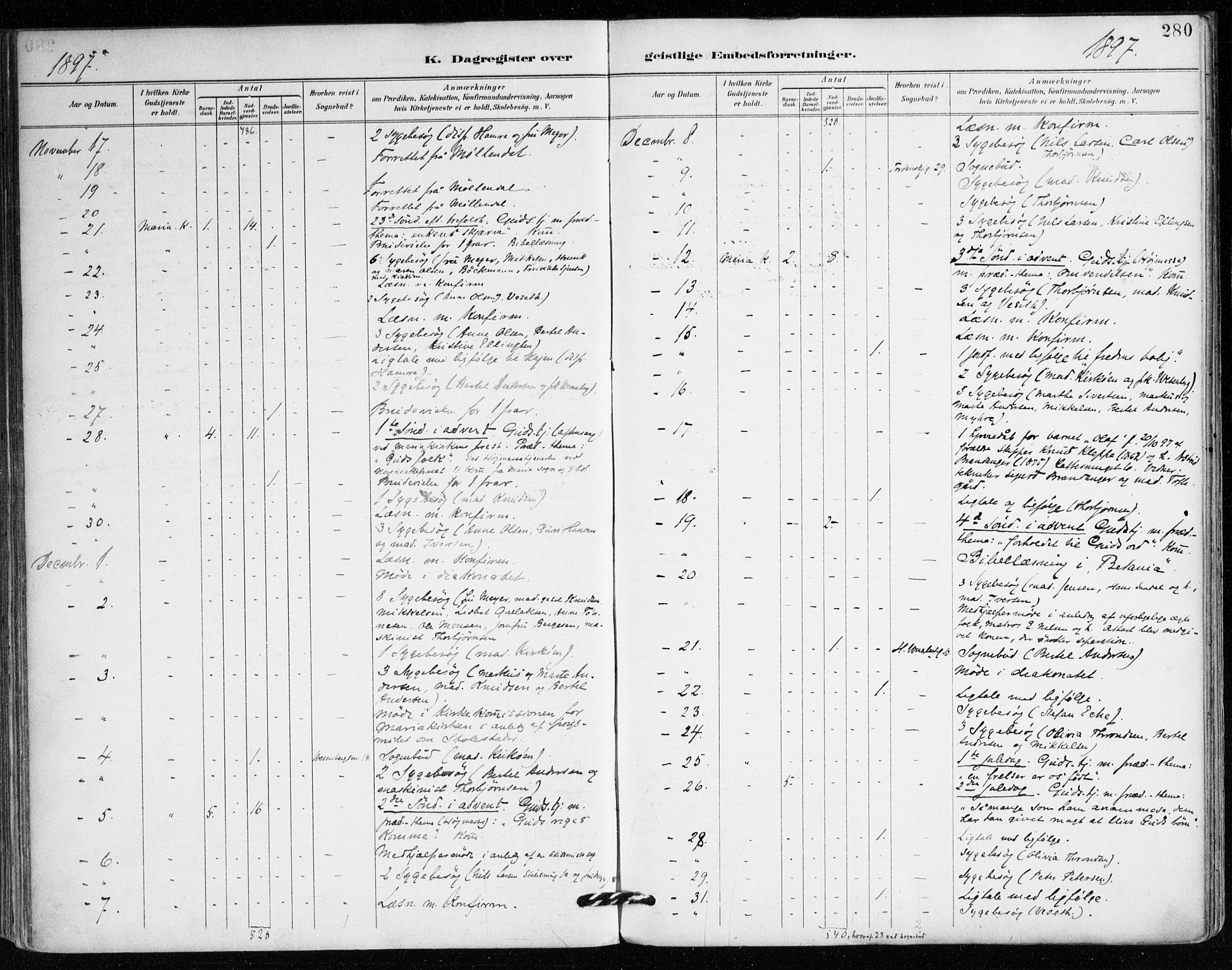 Mariakirken Sokneprestembete, AV/SAB-A-76901/H/Haa/L0008: Parish register (official) no. A 8, 1893-1942, p. 280