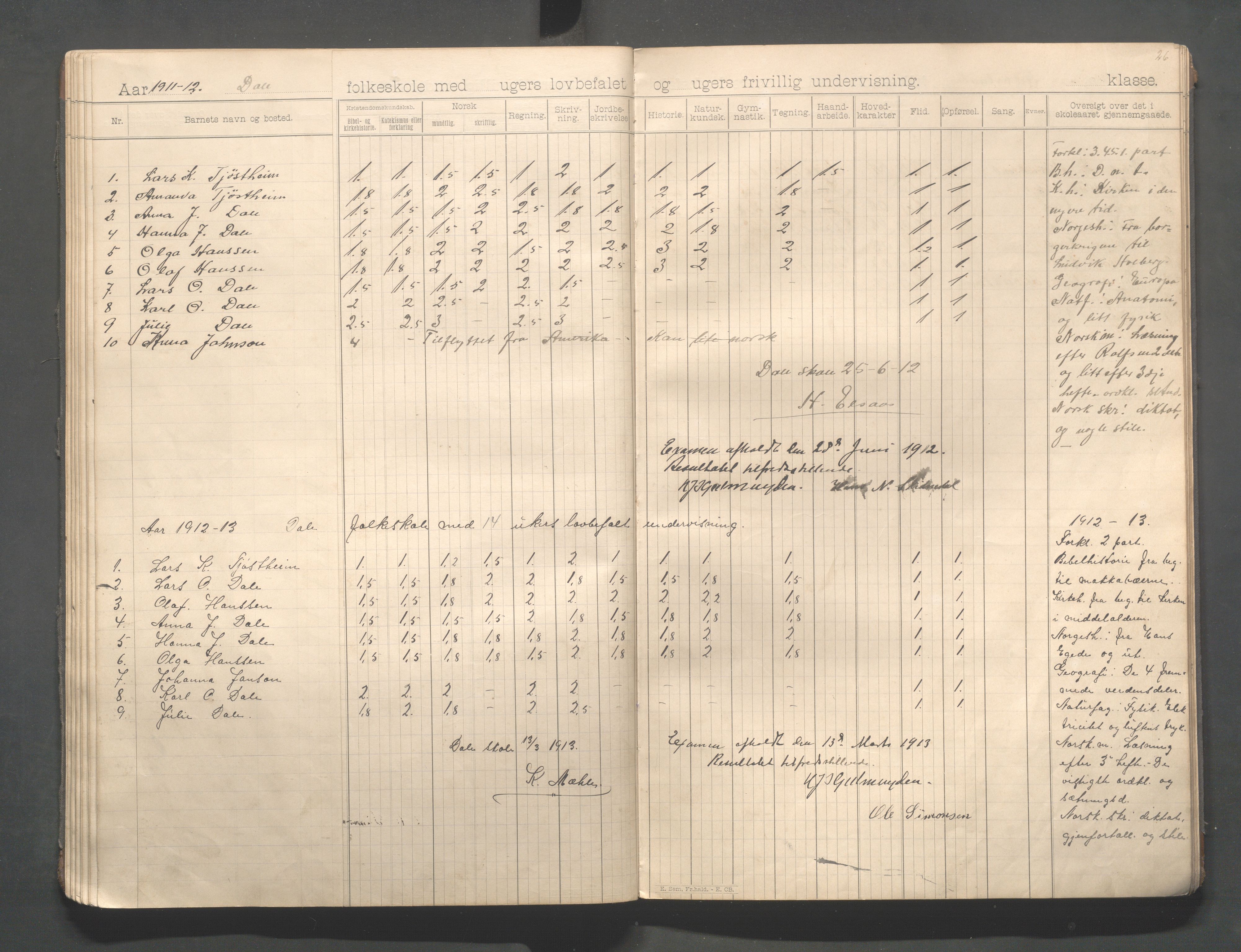 Skudenes kommune - Dale - Hillesland - Snørteland skolekretser, IKAR/A-306/H/L0004: Dale - Hillesland - Snørteland, 1893-1915, p. 54