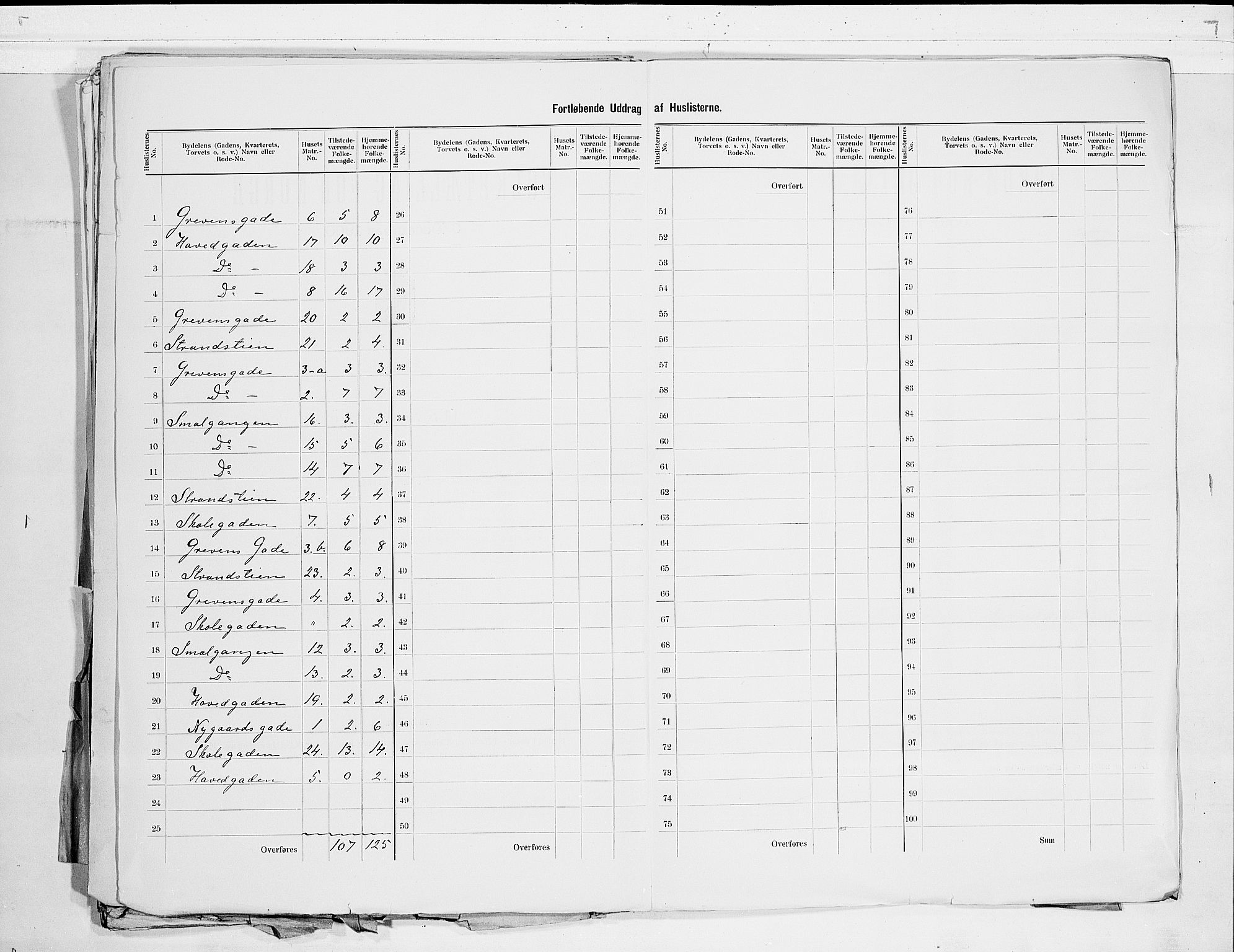 RA, 1900 census for Åsgårdstrand, 1900, p. 7