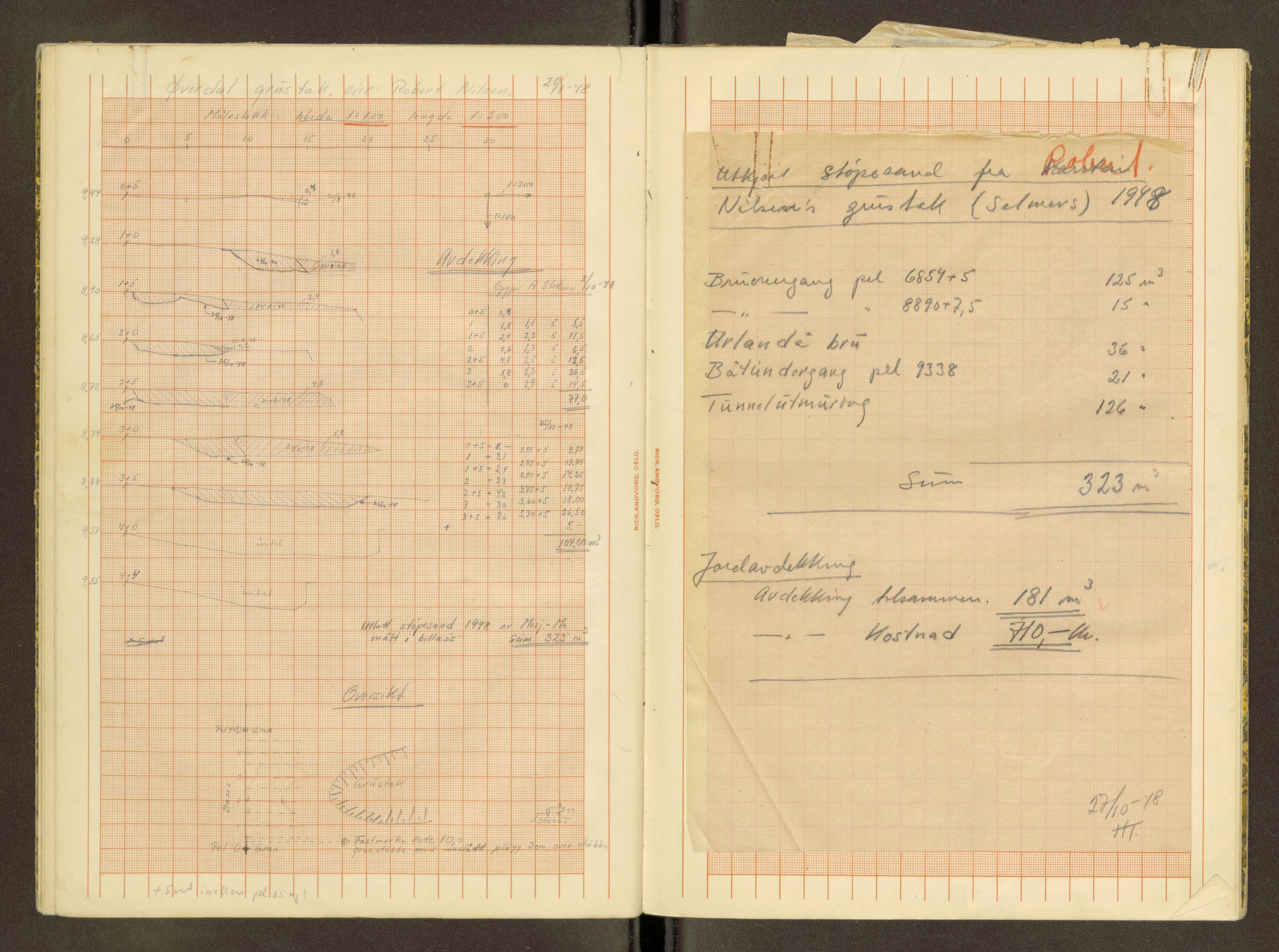 Norges statsbaner (NSB) - Trondheim distrikt, SAT/A-6436/0009/Li/L0080: --, 1947