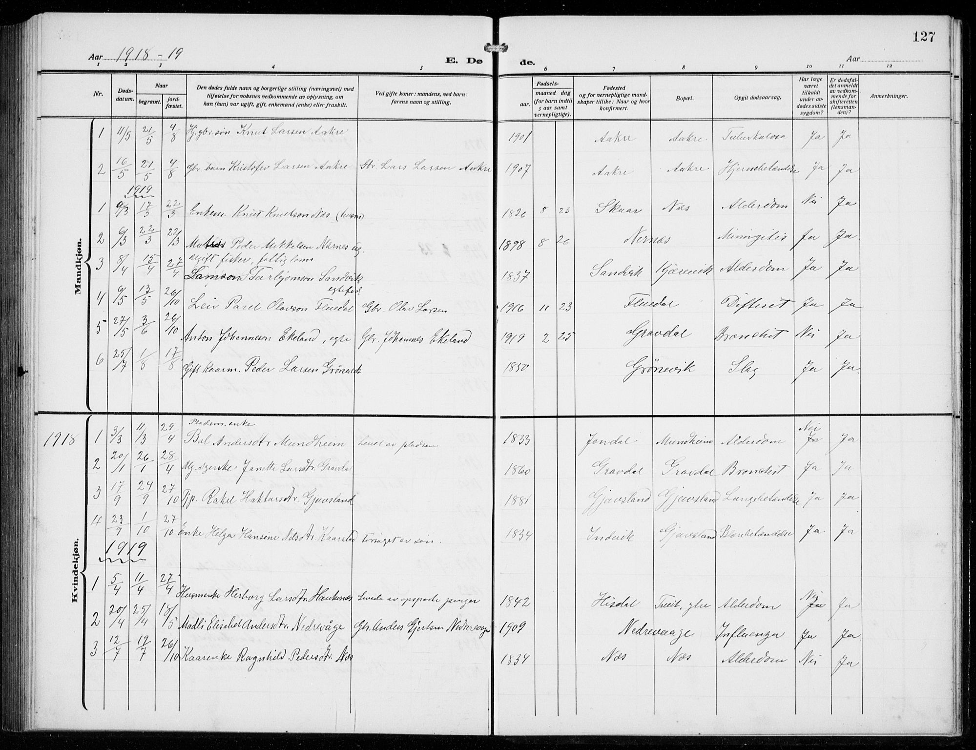 Strandebarm sokneprestembete, AV/SAB-A-78401/H/Hab: Parish register (copy) no. C  2, 1914-1935, p. 127