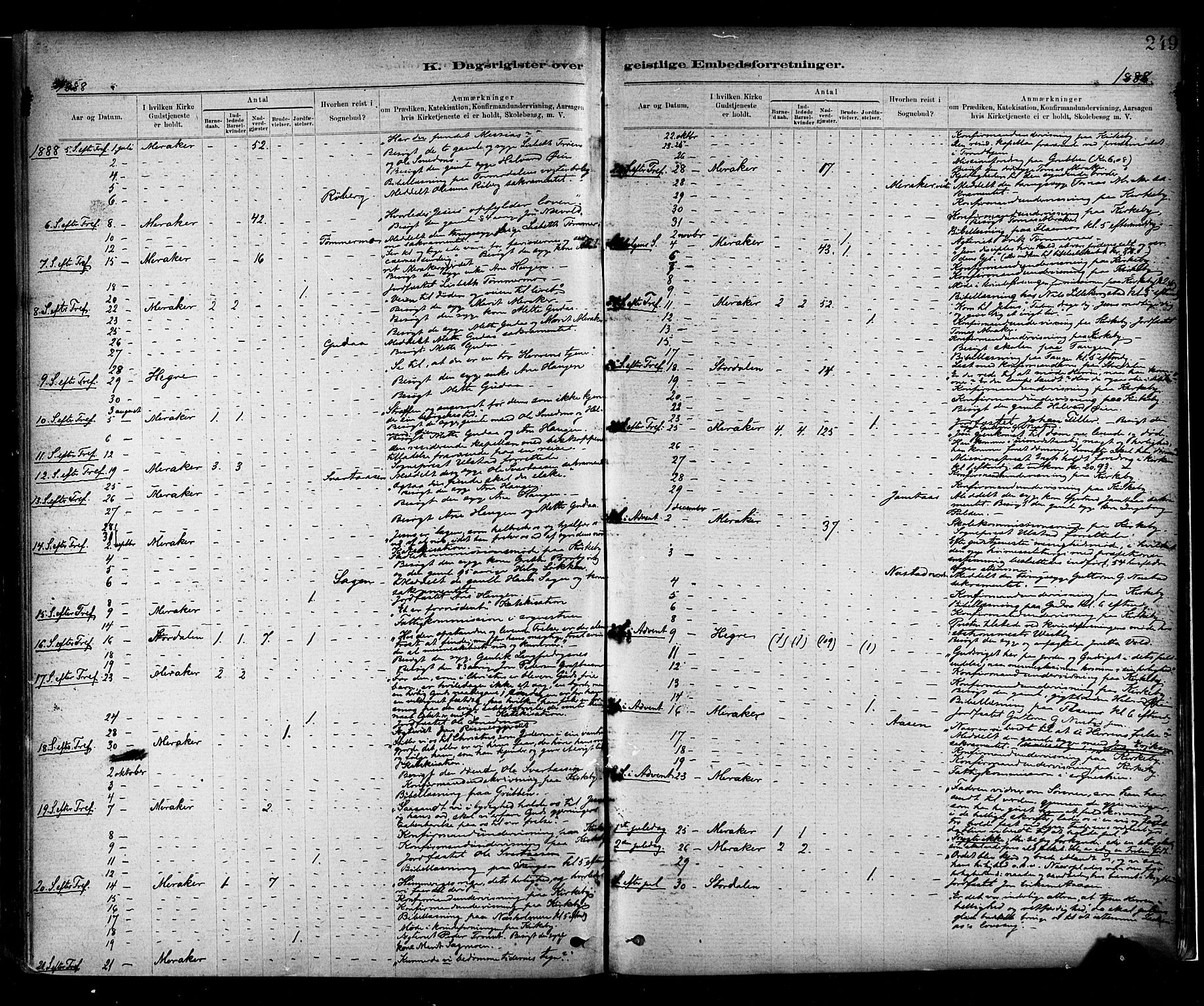 Ministerialprotokoller, klokkerbøker og fødselsregistre - Nord-Trøndelag, AV/SAT-A-1458/706/L0047: Parish register (official) no. 706A03, 1878-1892, p. 249