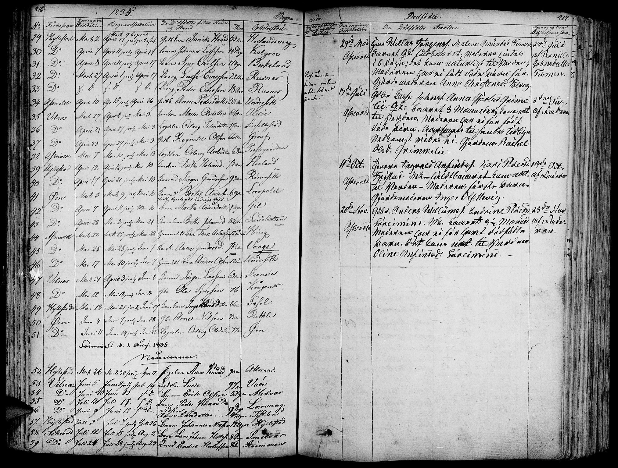 Askvoll sokneprestembete, AV/SAB-A-79501/H/Haa/Haaa/L0010: Parish register (official) no. A 10, 1821-1844, p. 516-517