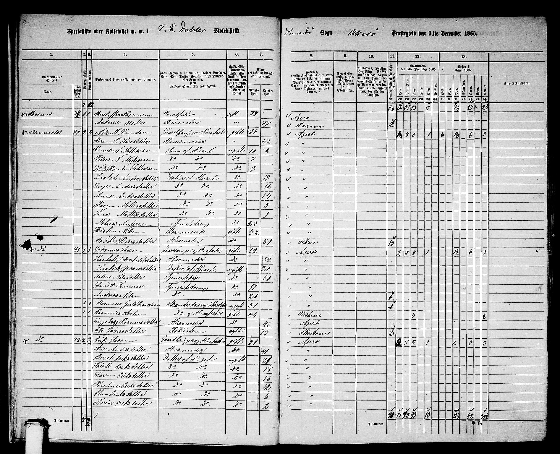 RA, 1865 census for Aukra, 1865, p. 15