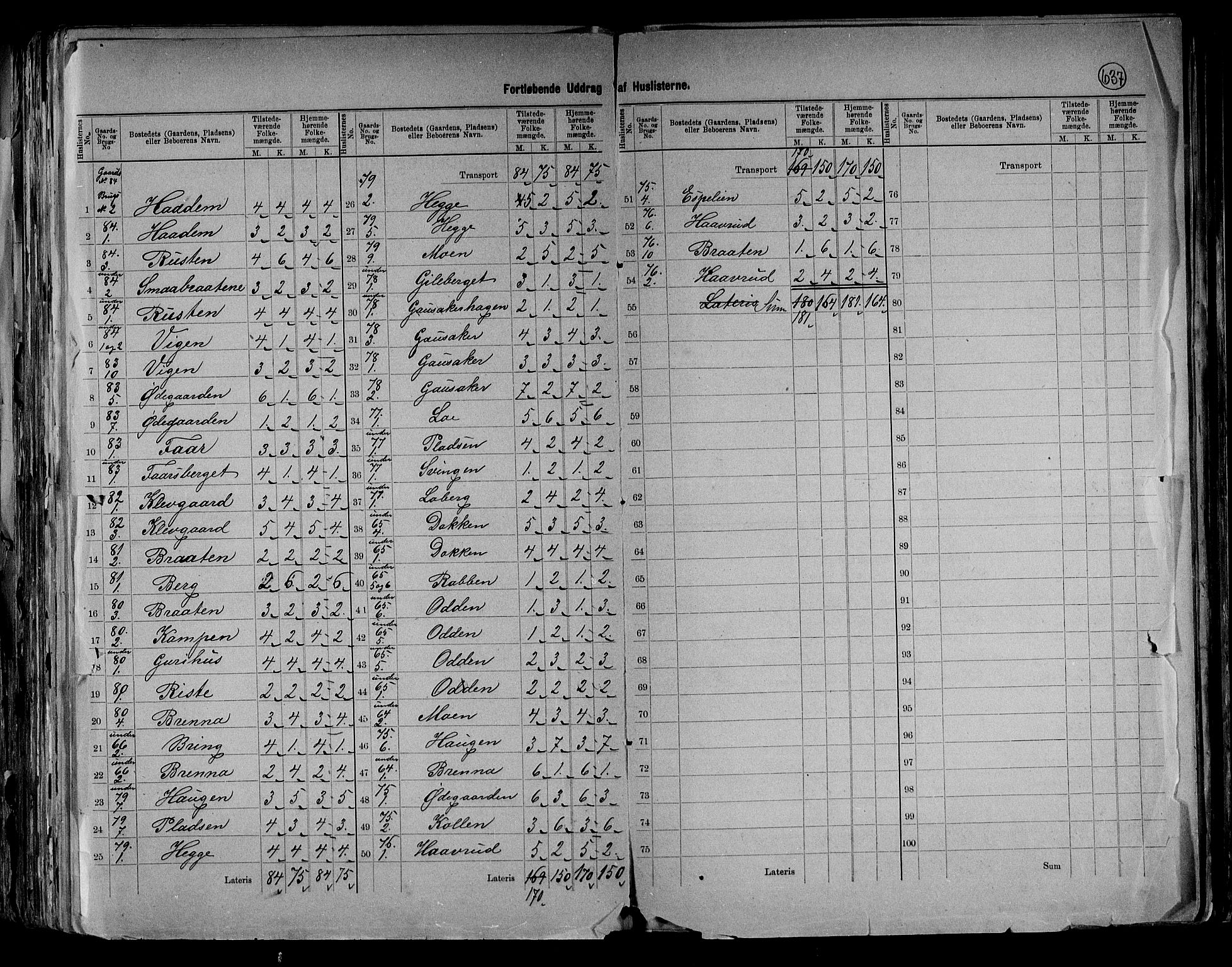 RA, 1891 census for 0542 Nord-Aurdal, 1891, p. 32