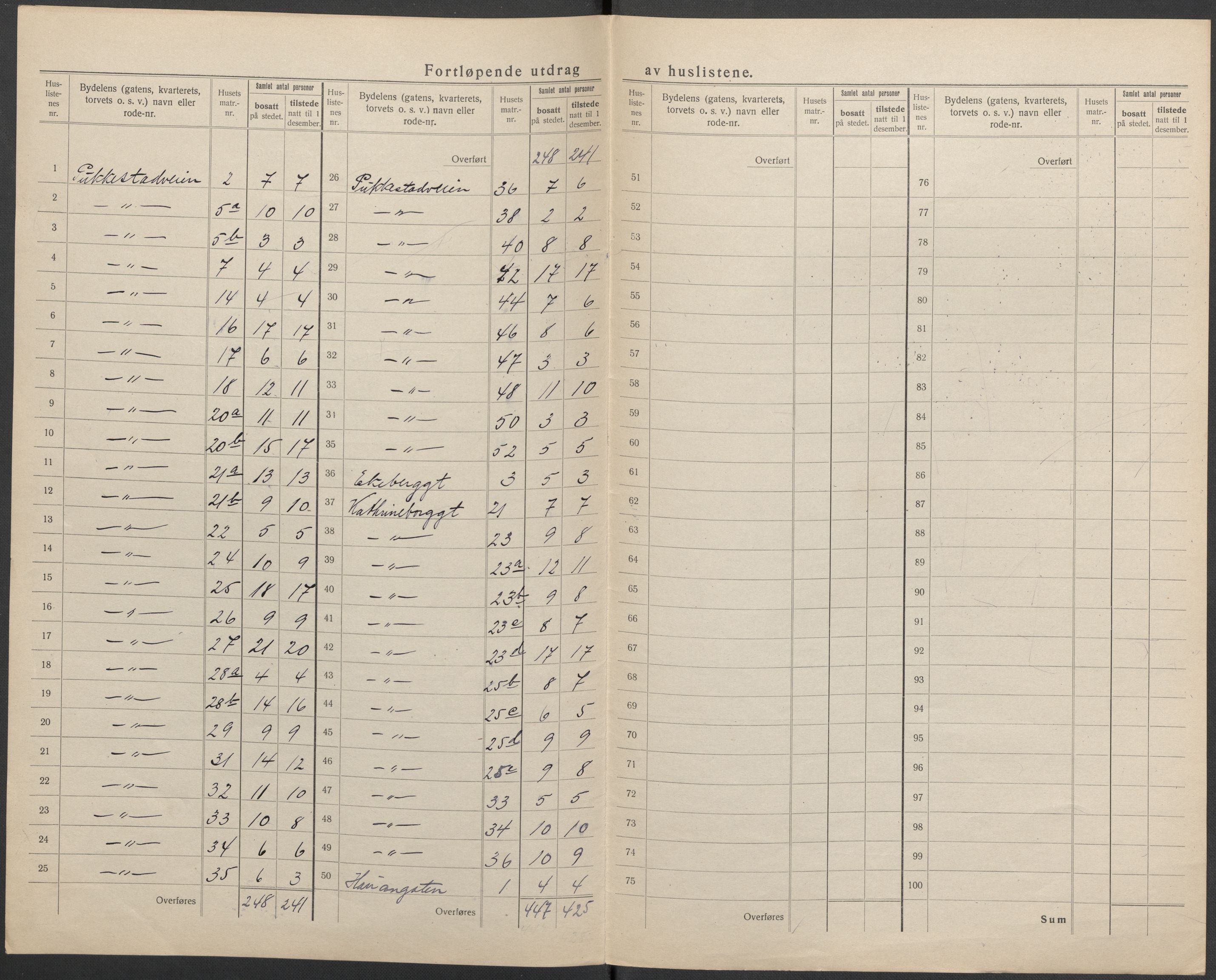 SAKO, 1920 census for Sandefjord, 1920, p. 28