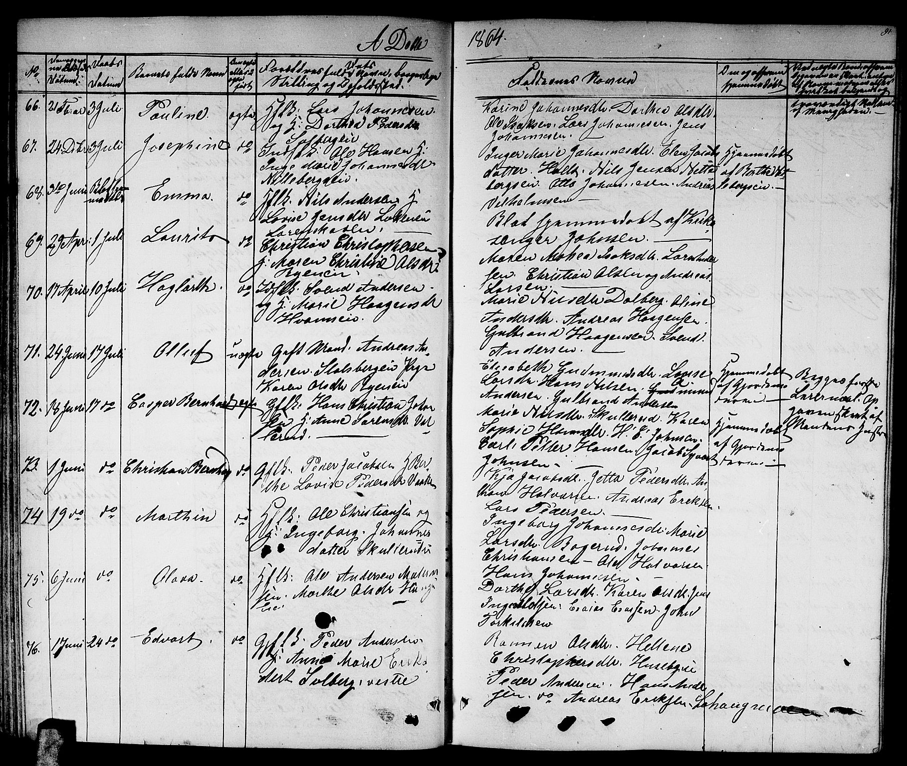 Skedsmo prestekontor Kirkebøker, AV/SAO-A-10033a/G/Ga/L0002: Parish register (copy) no. I 2, 1855-1872, p. 91