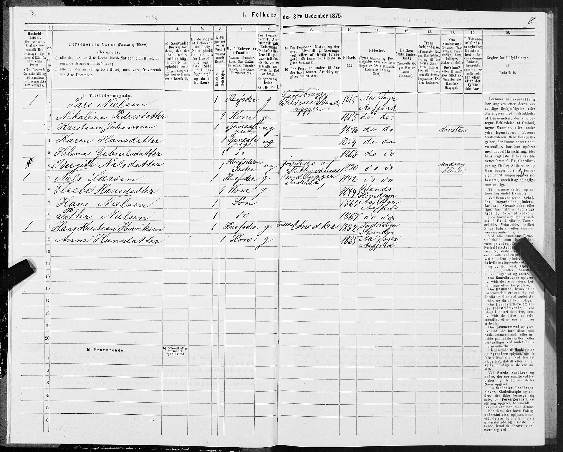 SAT, 1875 census for 1630P Aafjorden, 1875, p. 3008