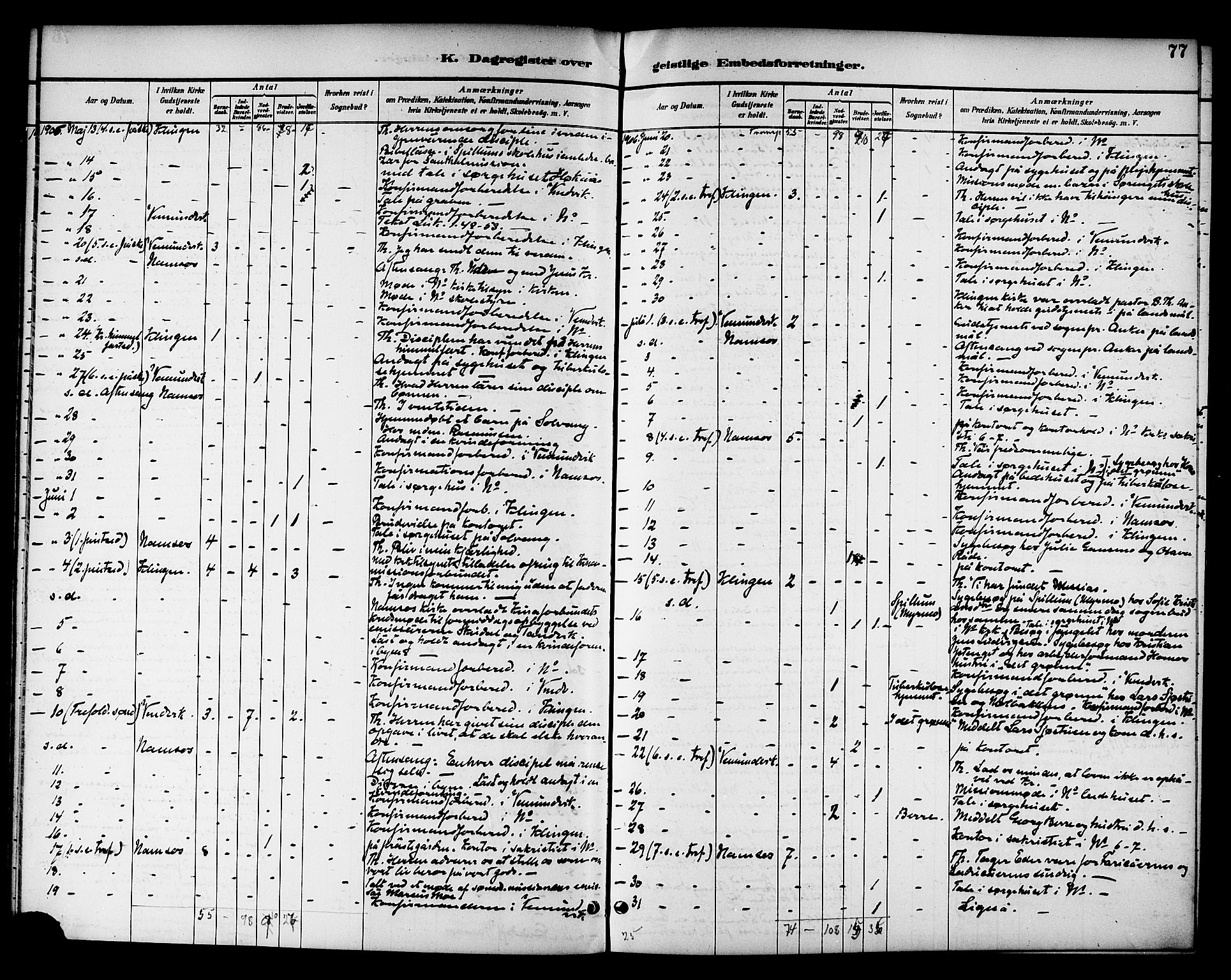 Ministerialprotokoller, klokkerbøker og fødselsregistre - Nord-Trøndelag, AV/SAT-A-1458/768/L0575: Diary records no. 766A09, 1889-1931, p. 77